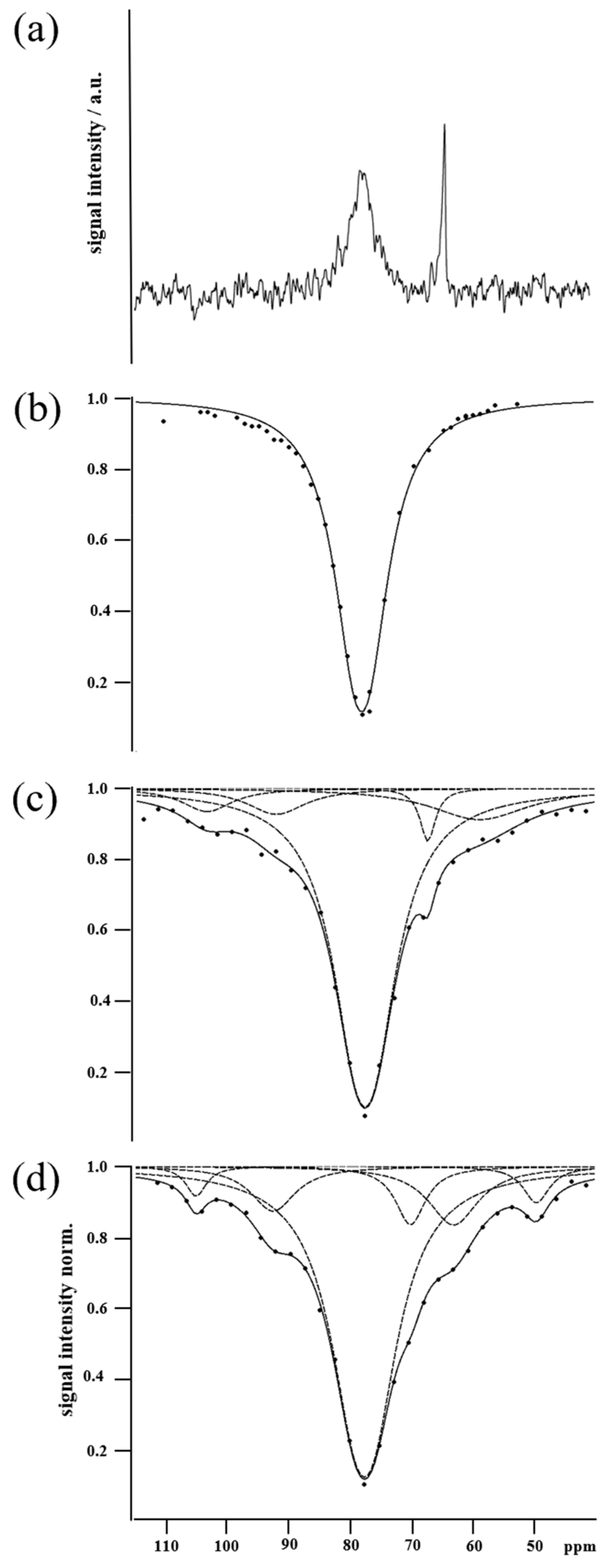 Molecules 28 01424 g002 Molecules 28 01424 g002