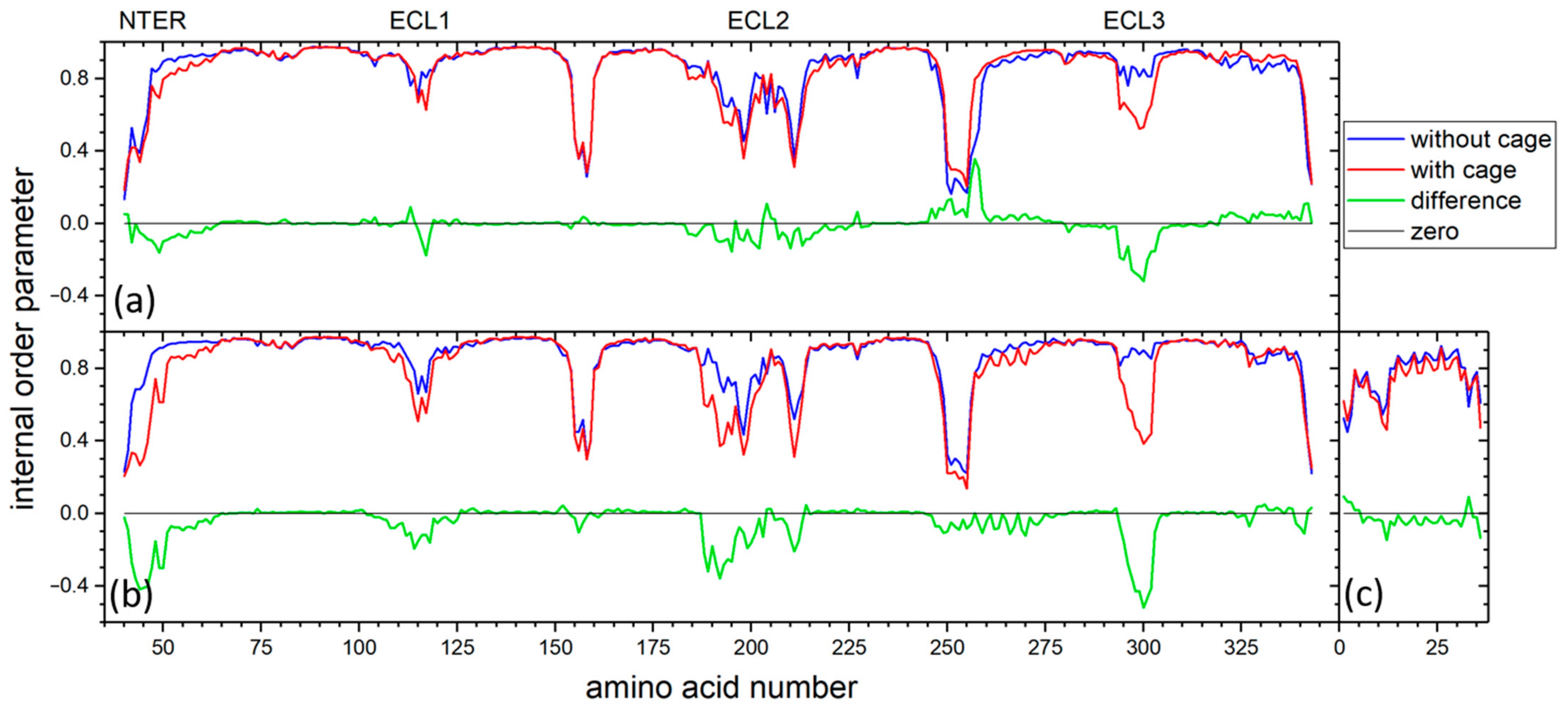 Molecules 28 01424 g006 Molecules 28 01424 g006