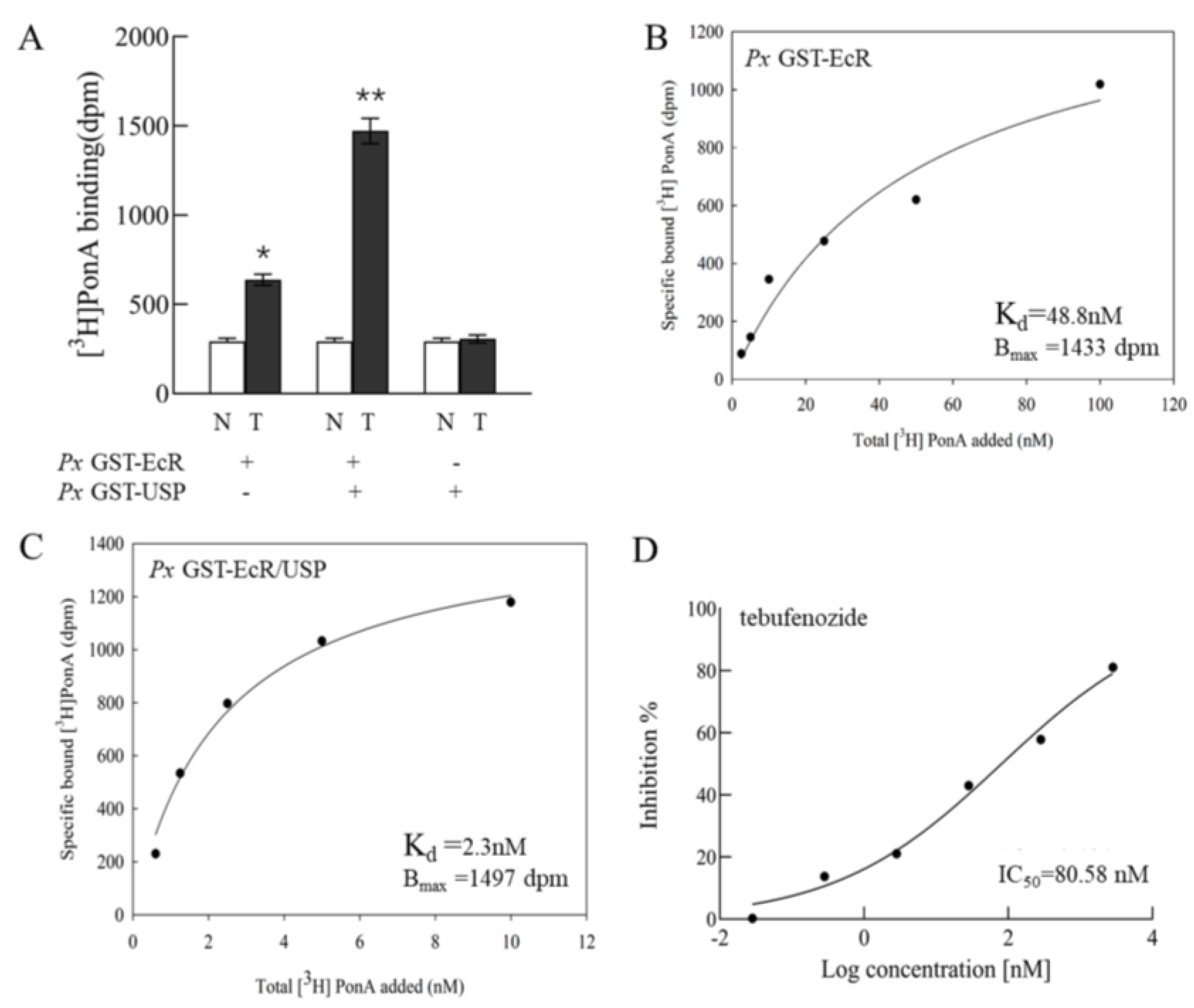 Molecules 28 01426 g003 Molecules 28 01426 g003