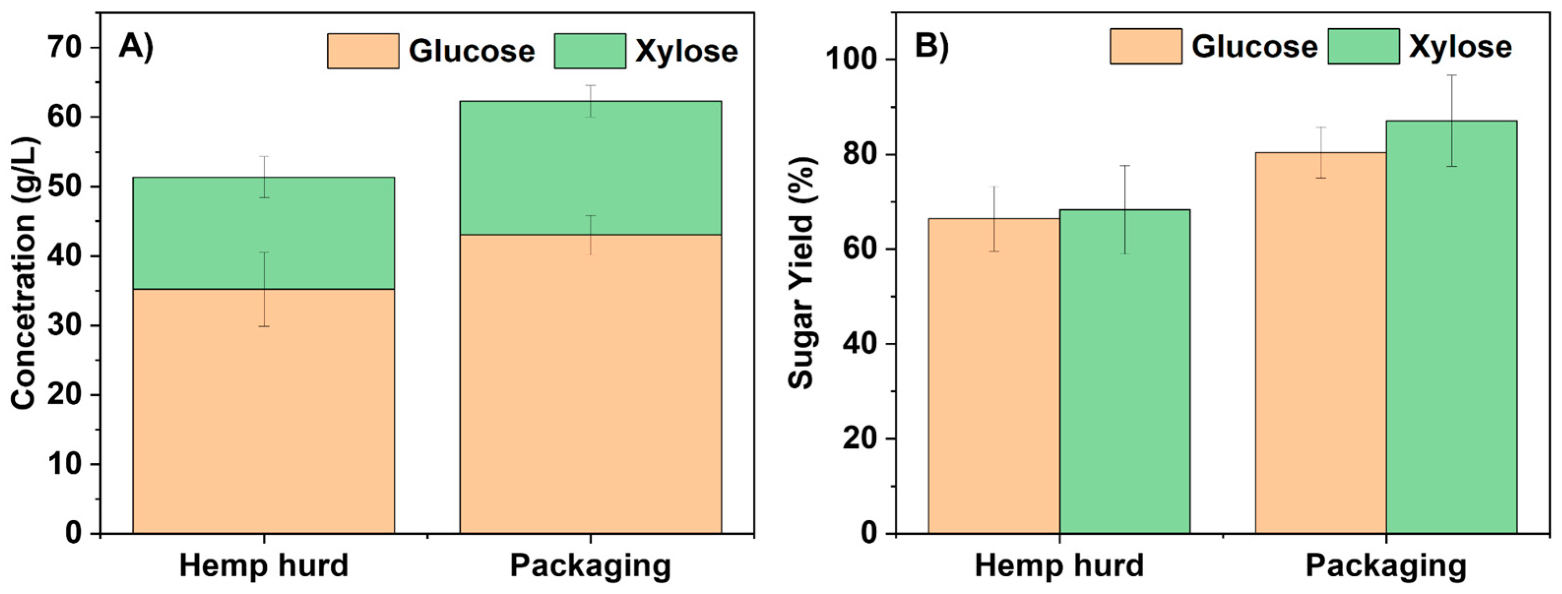 Molecules 28 01427 g001 Molecules 28 01427 g001