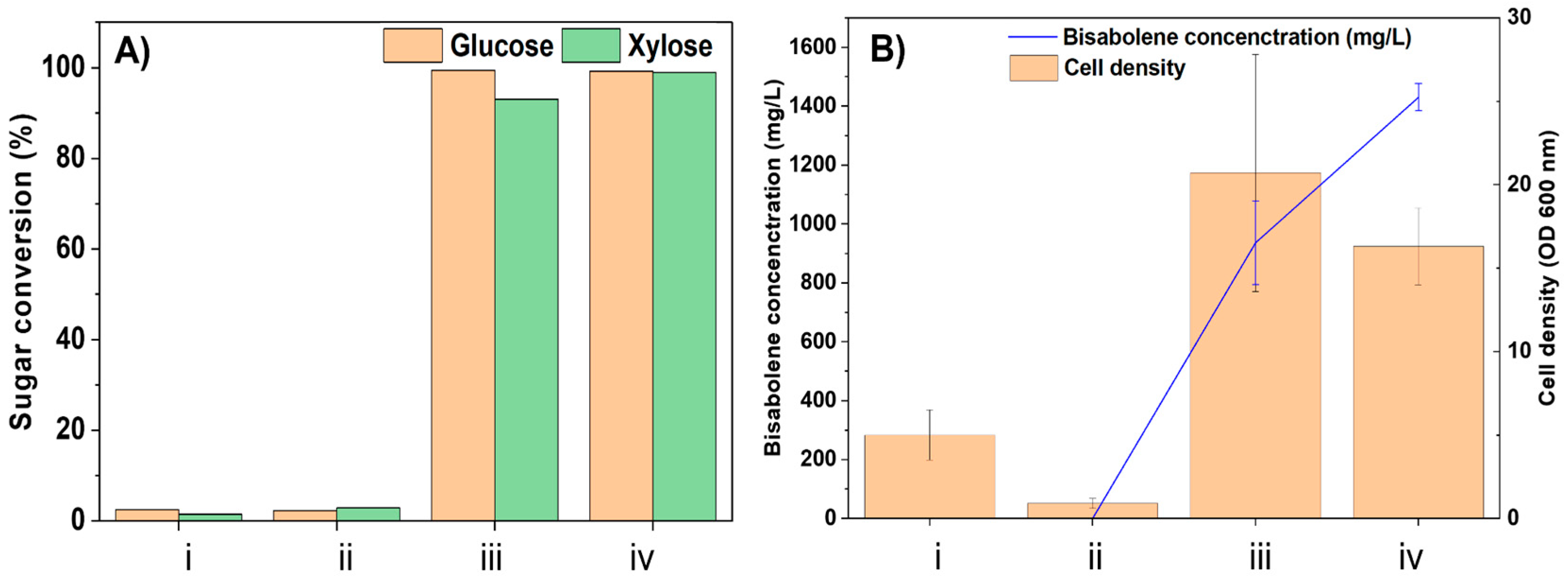 Molecules 28 01427 g002 Molecules 28 01427 g002