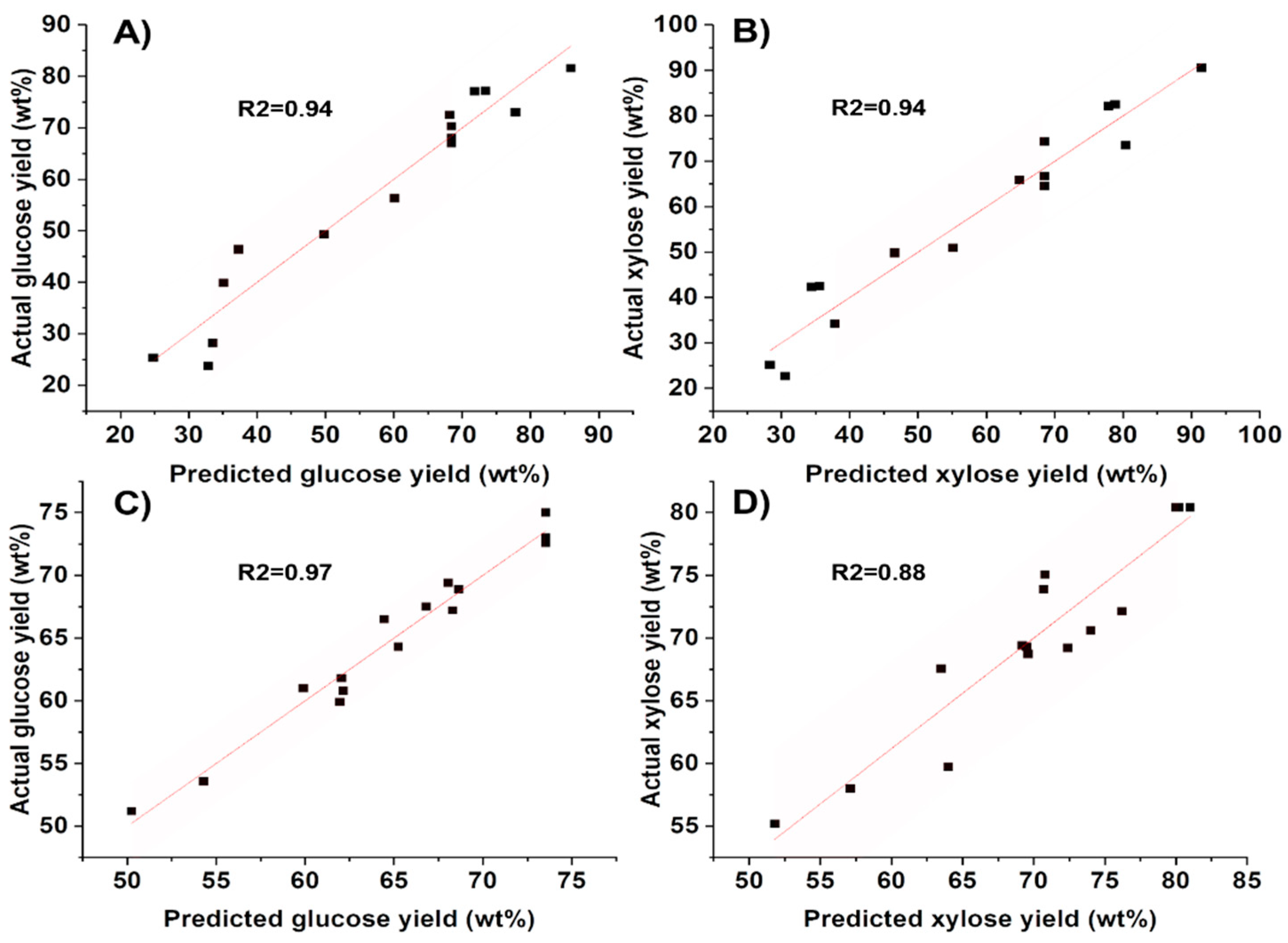 Molecules 28 01427 g003 Molecules 28 01427 g003