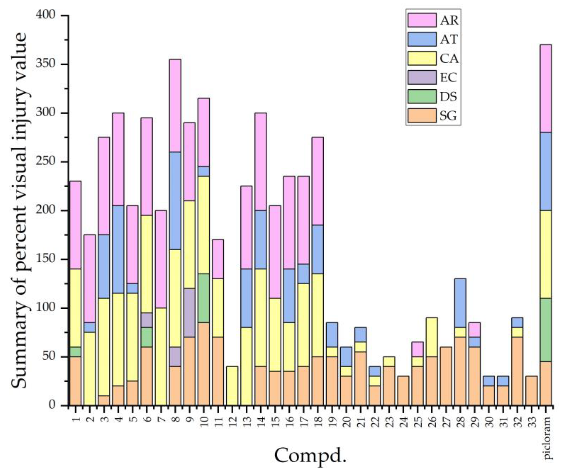 Molecules 28 01431 g009