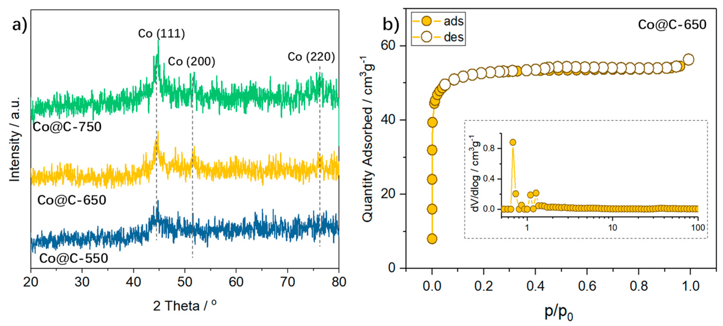 Molecules 28 01440 g001 550