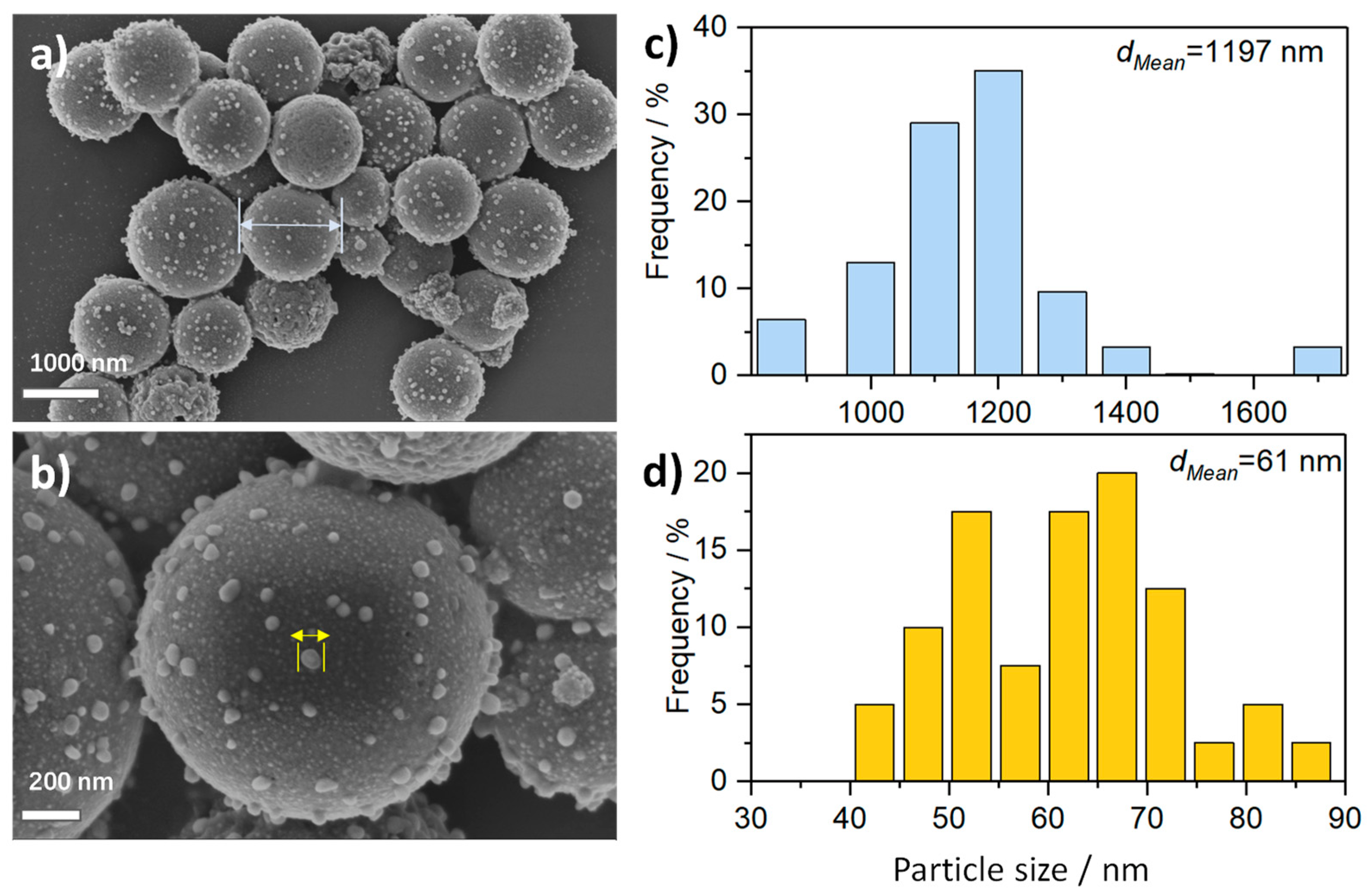 Molecules 28 01440 g002 550