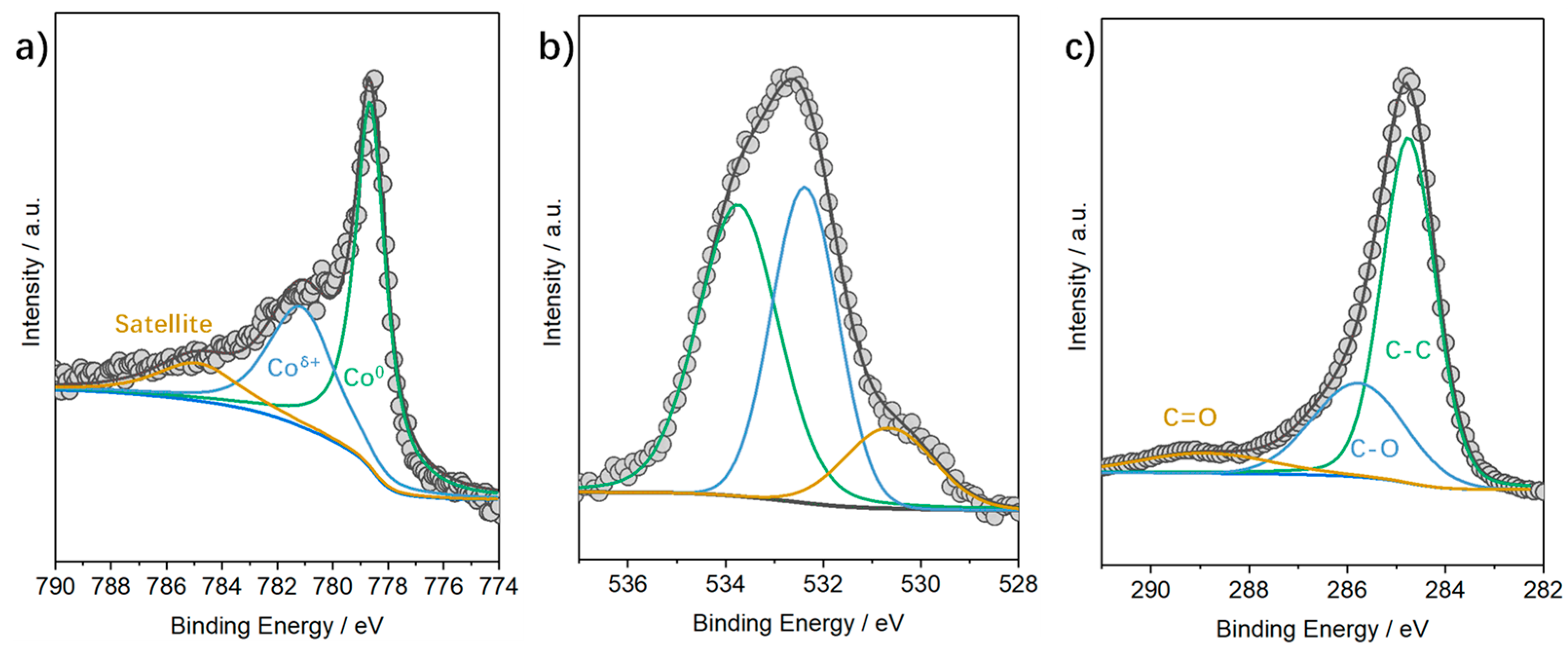Molecules 28 01440 g004 550