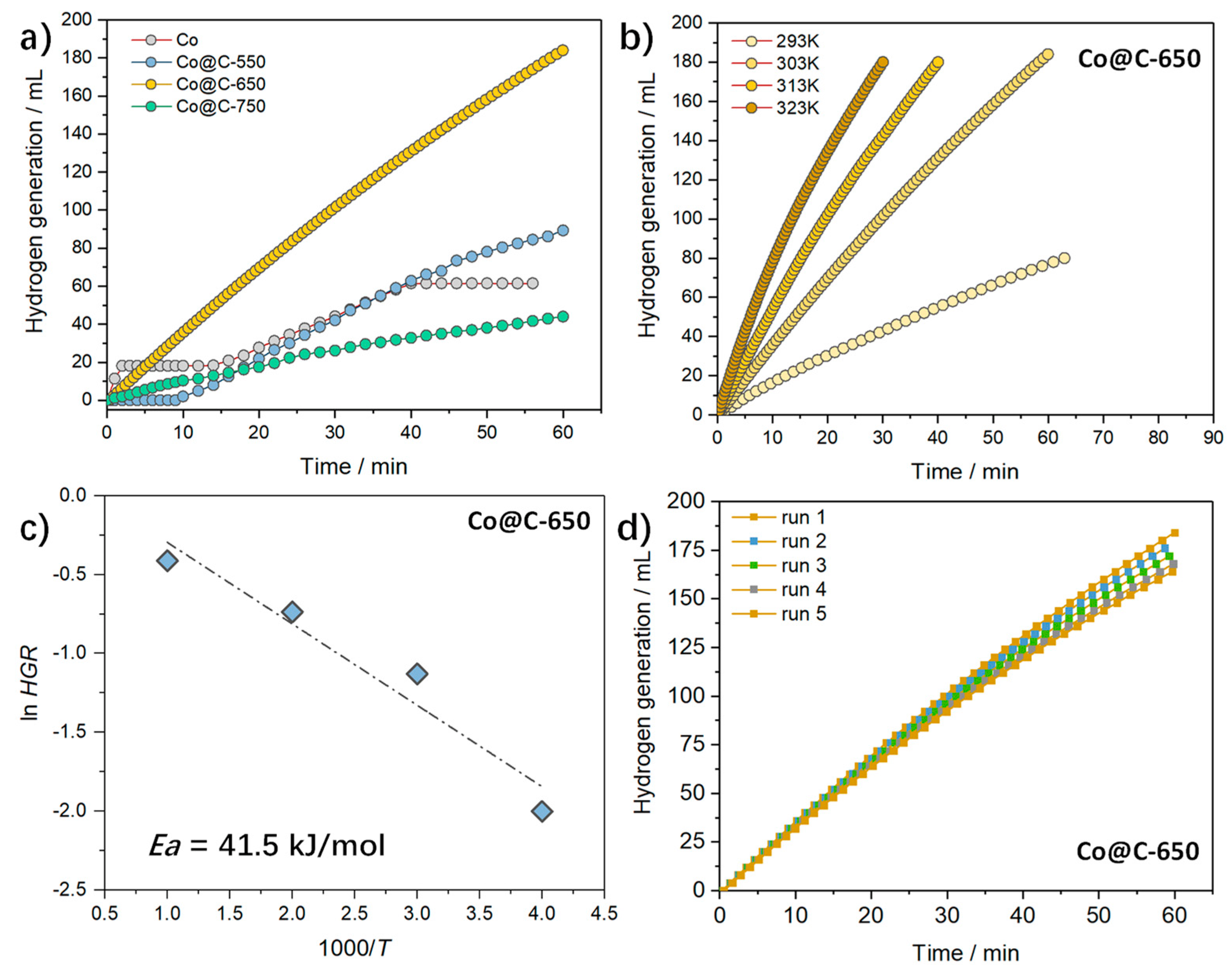 Molecules 28 01440 g005 550