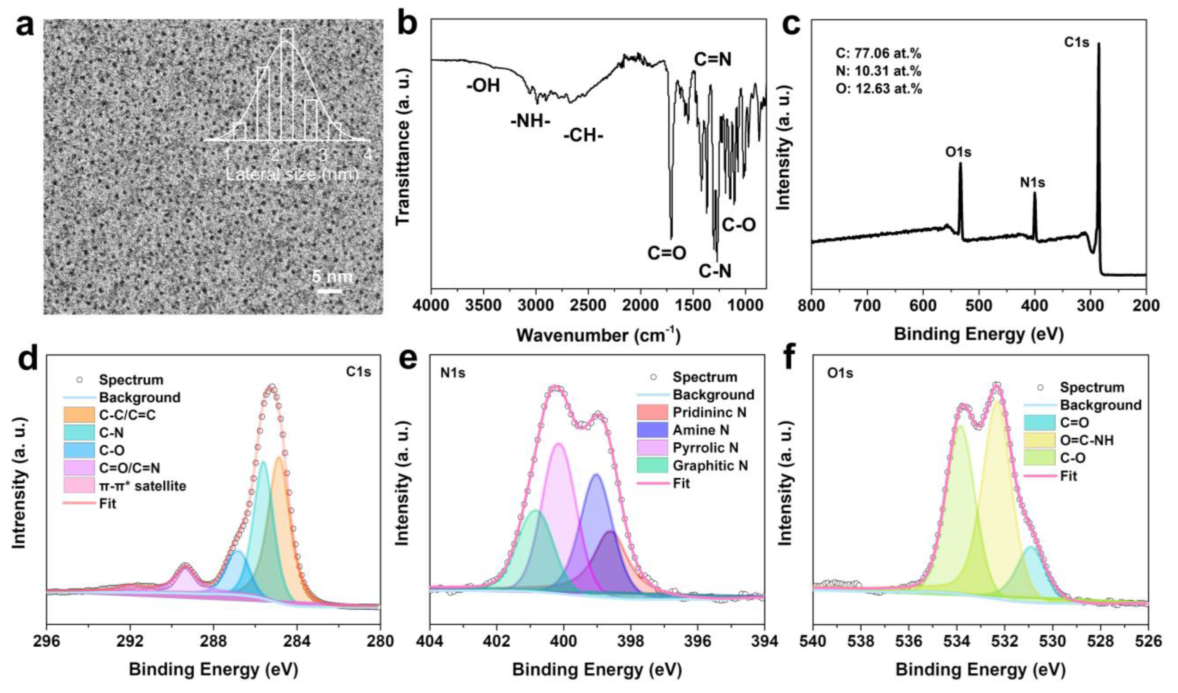Molecules 28 01451 g003 Molecules 28 01451 g003