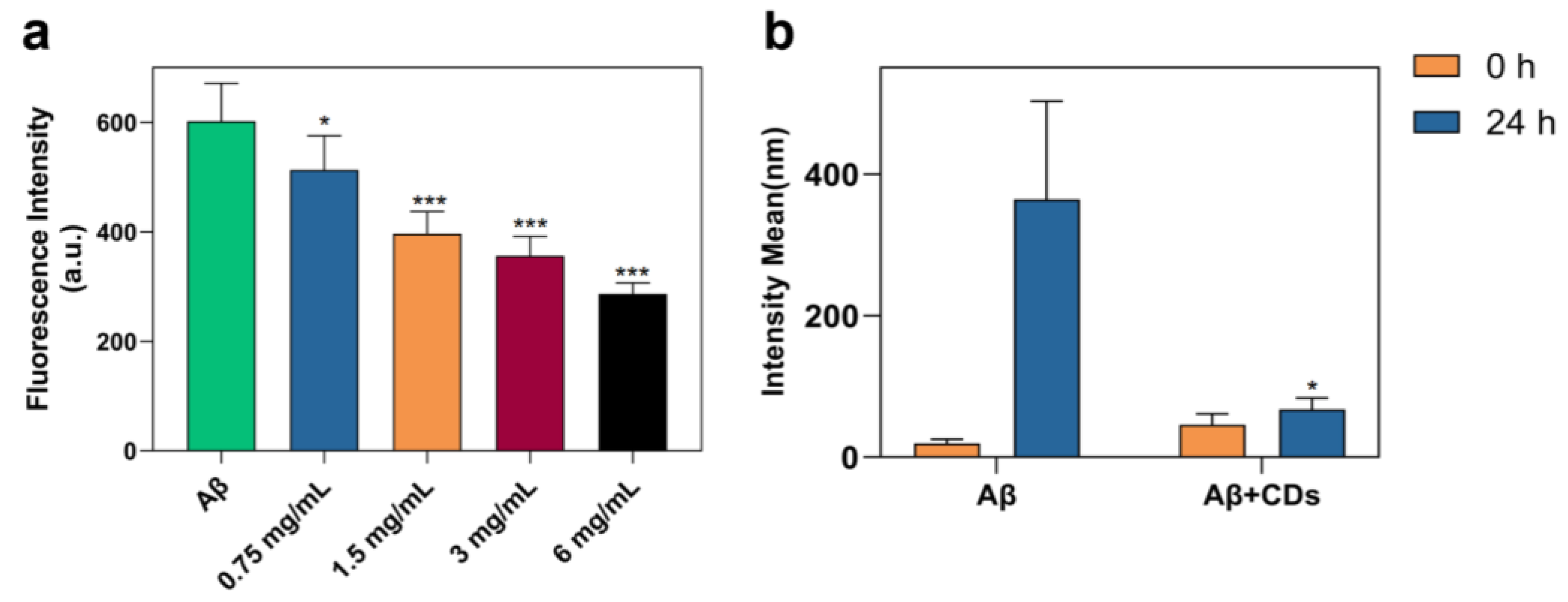 Molecules 28 01451 g004 Molecules 28 01451 g004
