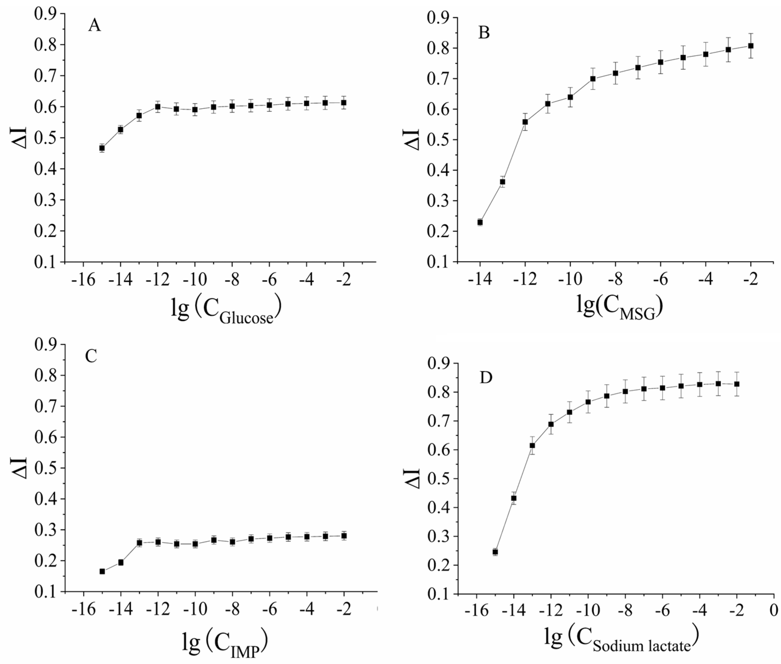 Molecules 28 01453 g003 Molecules 28 01453 g003