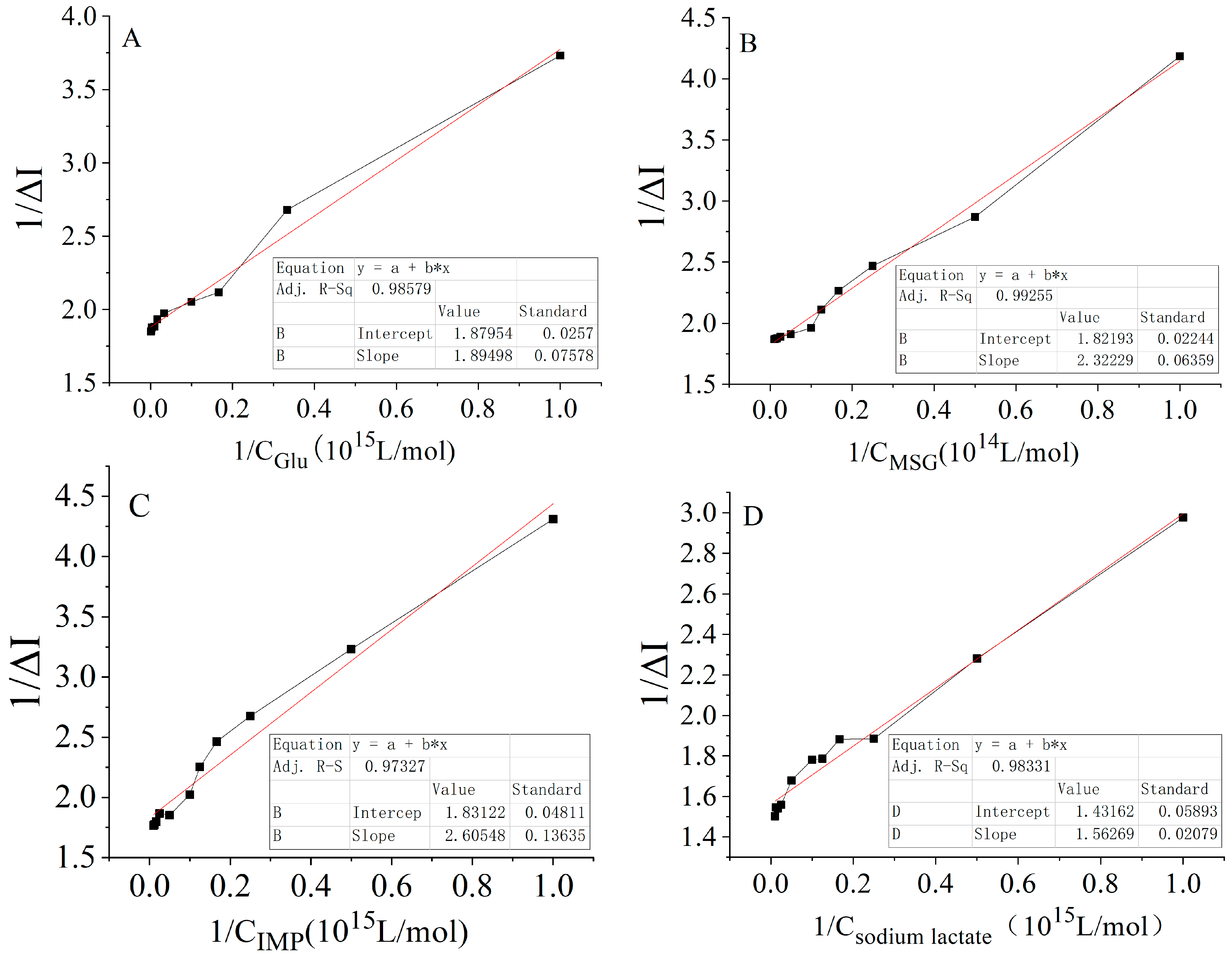 Molecules 28 01453 g005 Molecules 28 01453 g005
