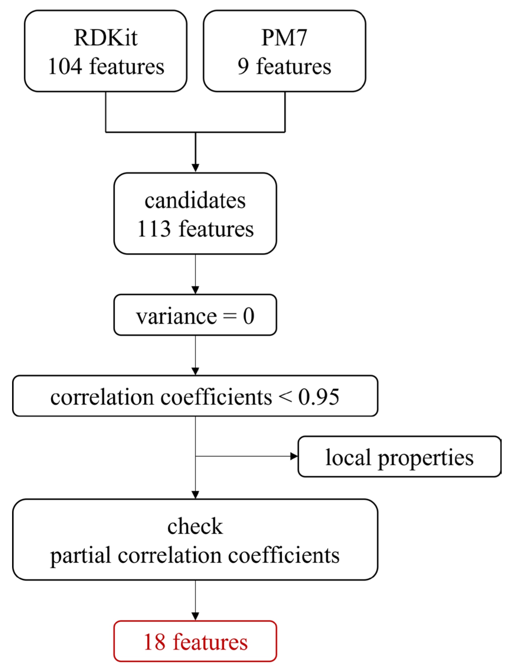 Molecules 28 01454 sch001 Molecules 28 01454 sch001