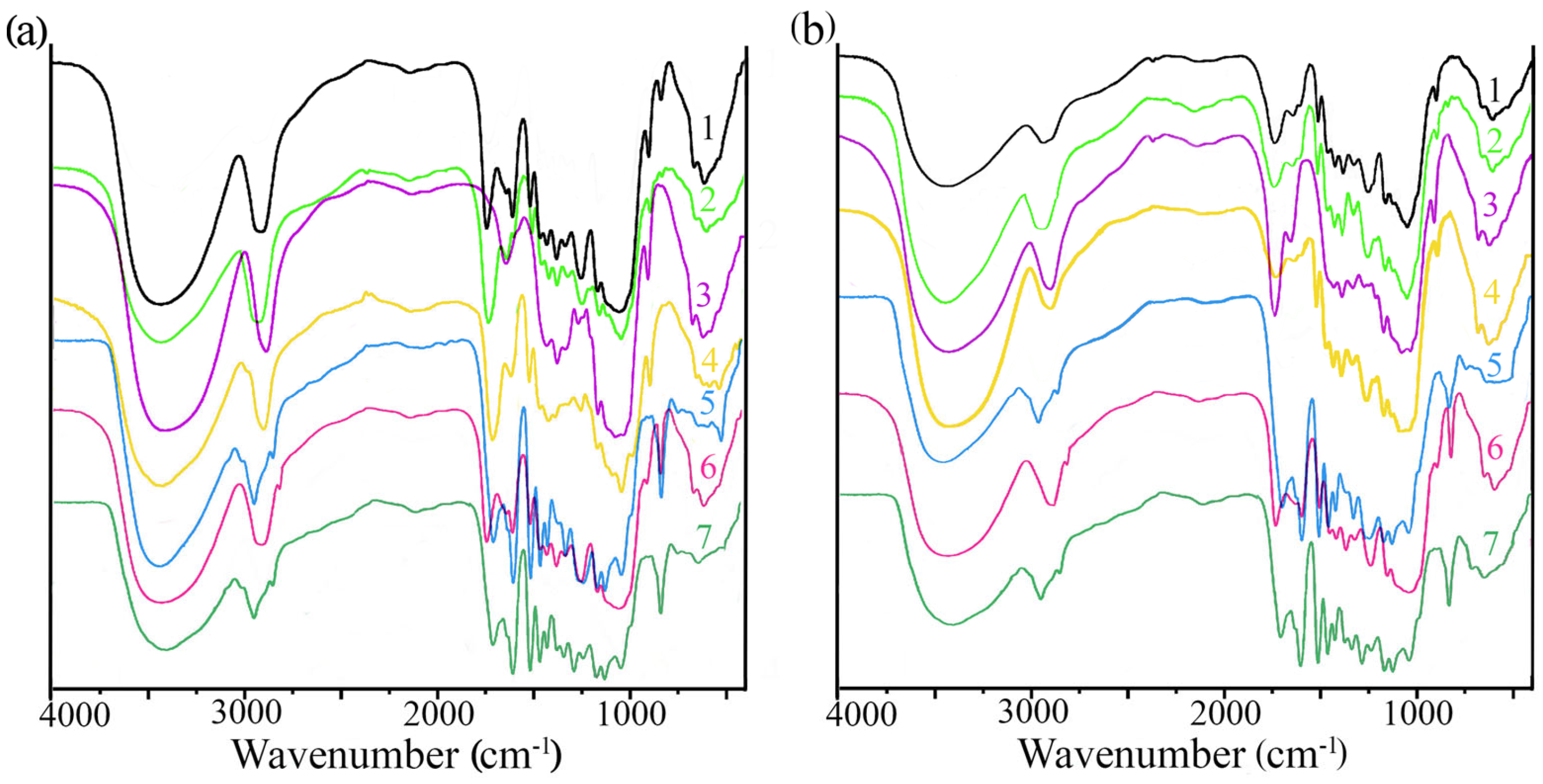 Molecules 28 01455 g005 Molecules 28 01455 g005
