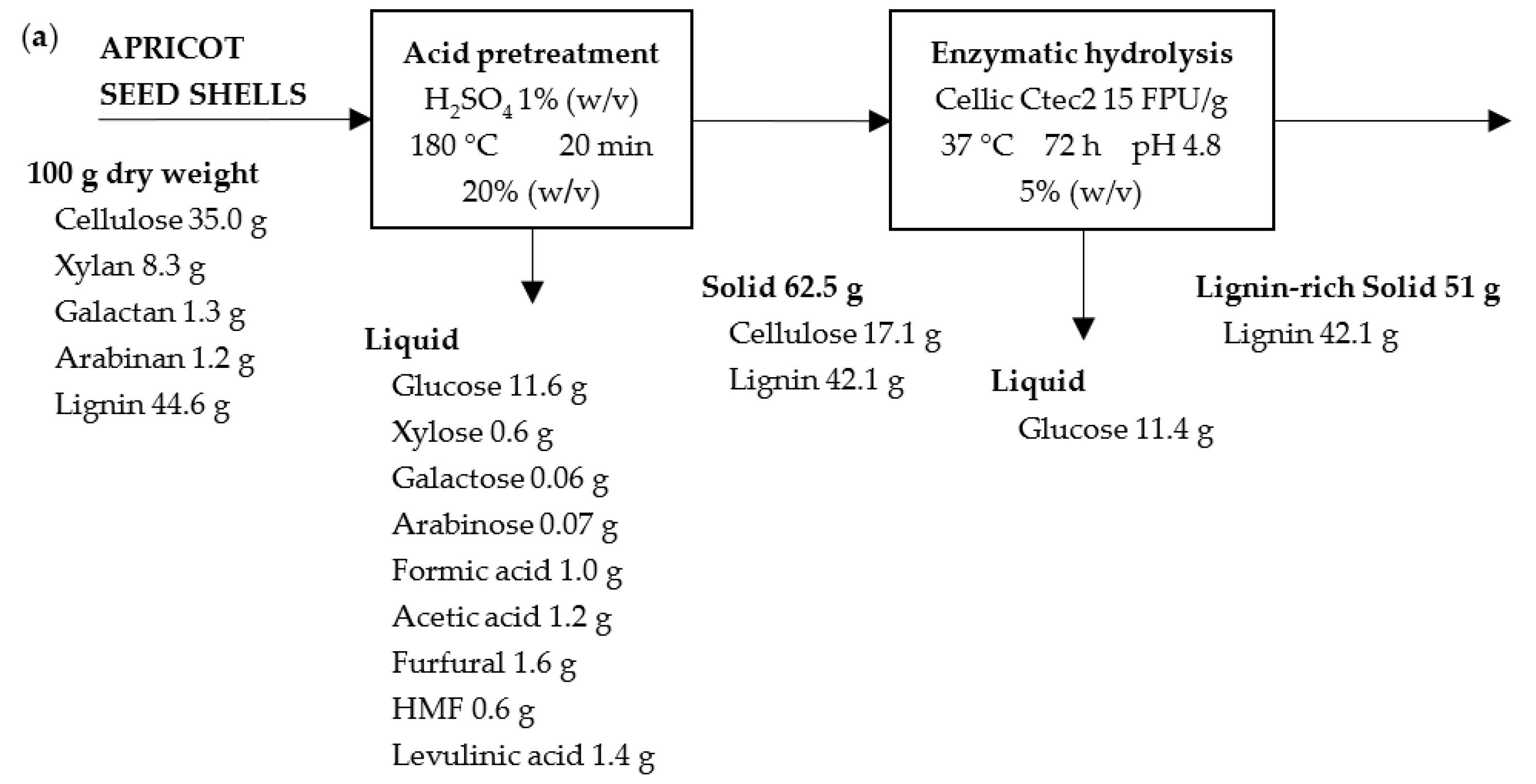 Molecules 28 01455 g010a Molecules 28 01455 g010a