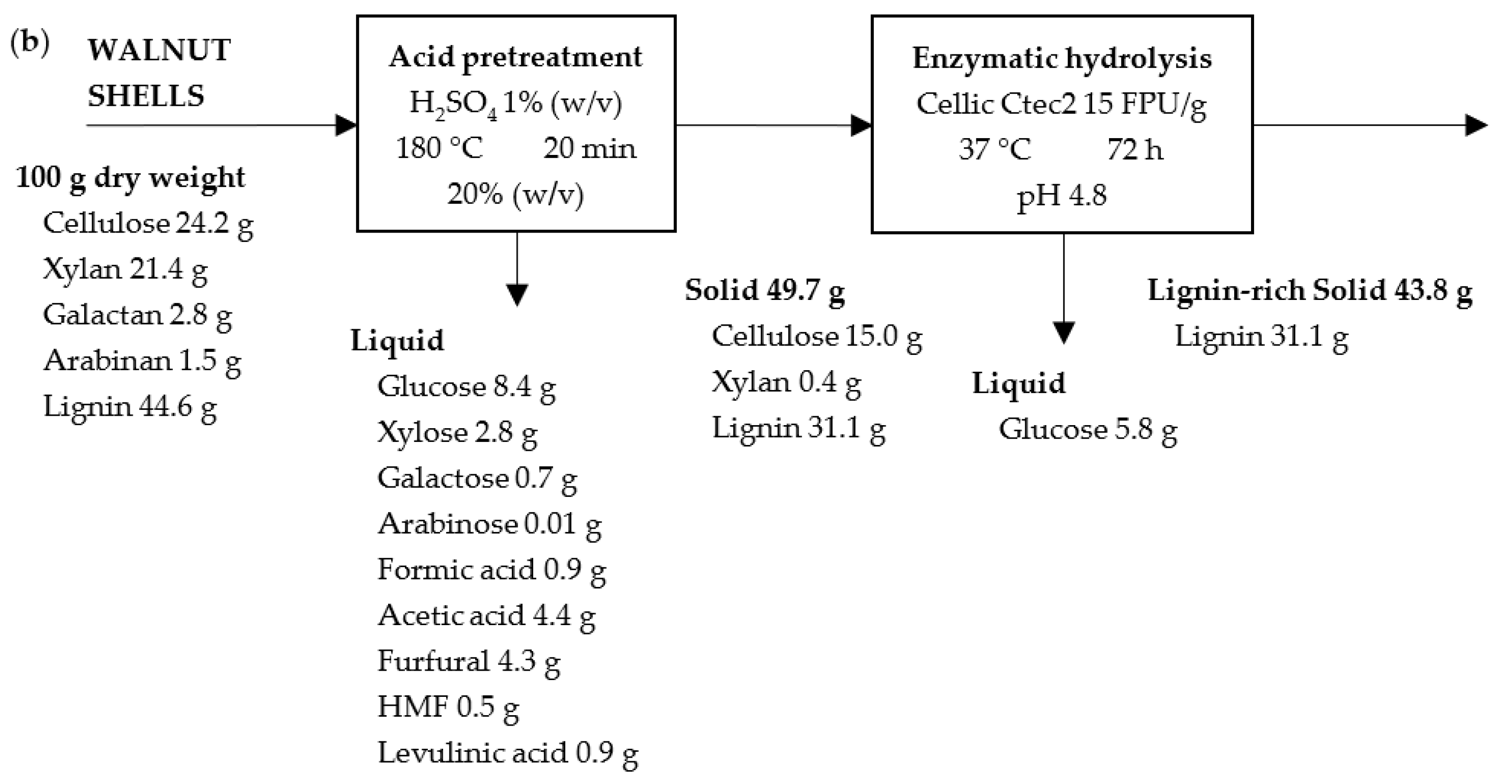 Molecules 28 01455 g010b Molecules 28 01455 g010b