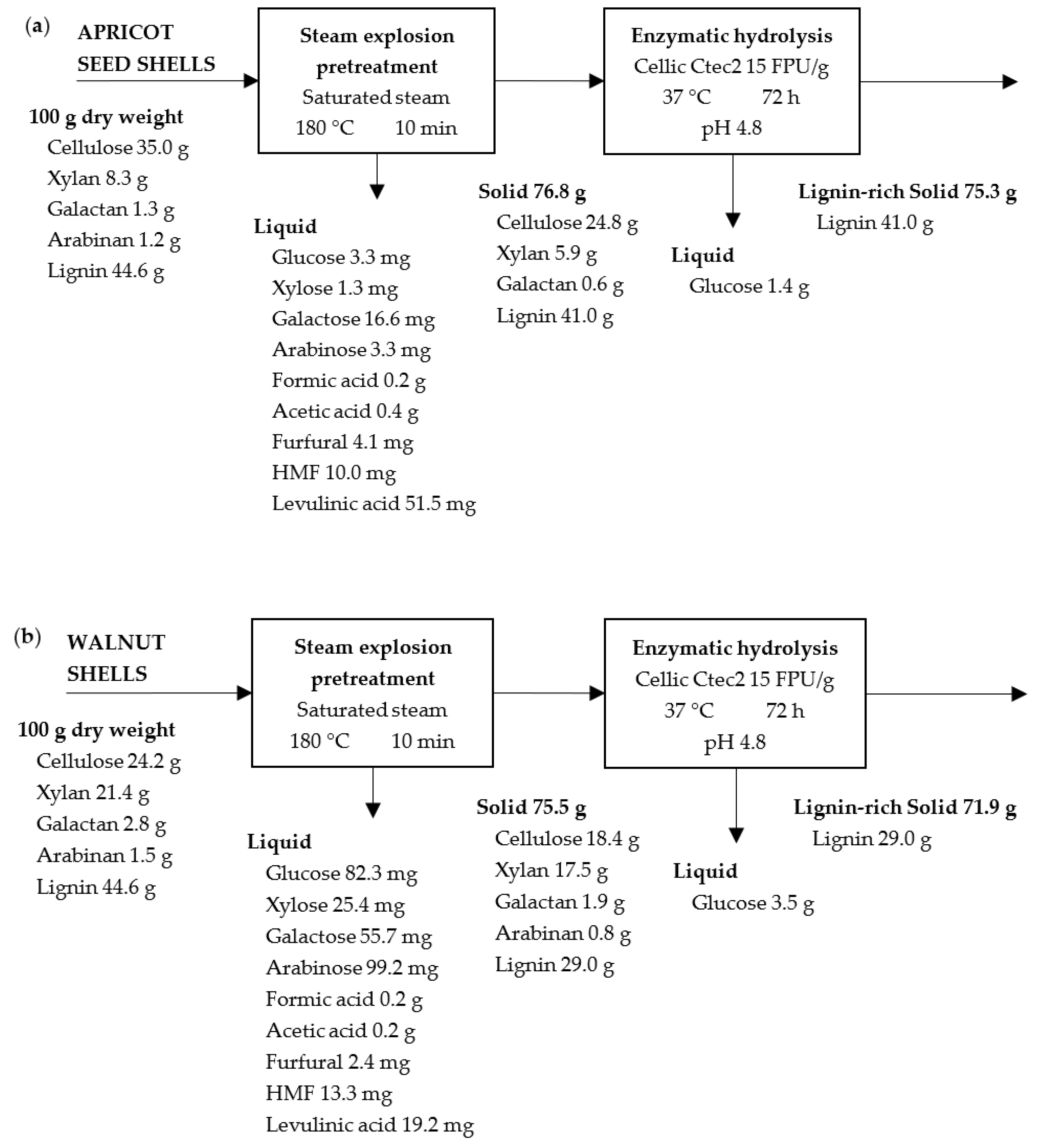 Molecules 28 01455 g012 Molecules 28 01455 g012