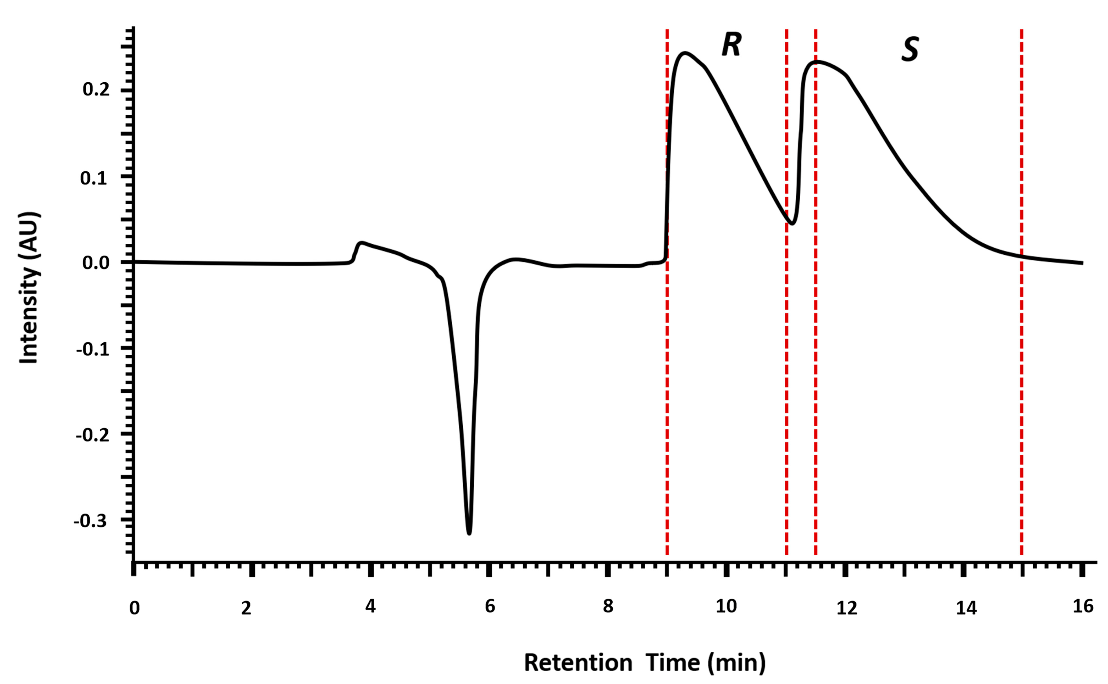 Molecules 28 01457 g002 Molecules 28 01457 g002