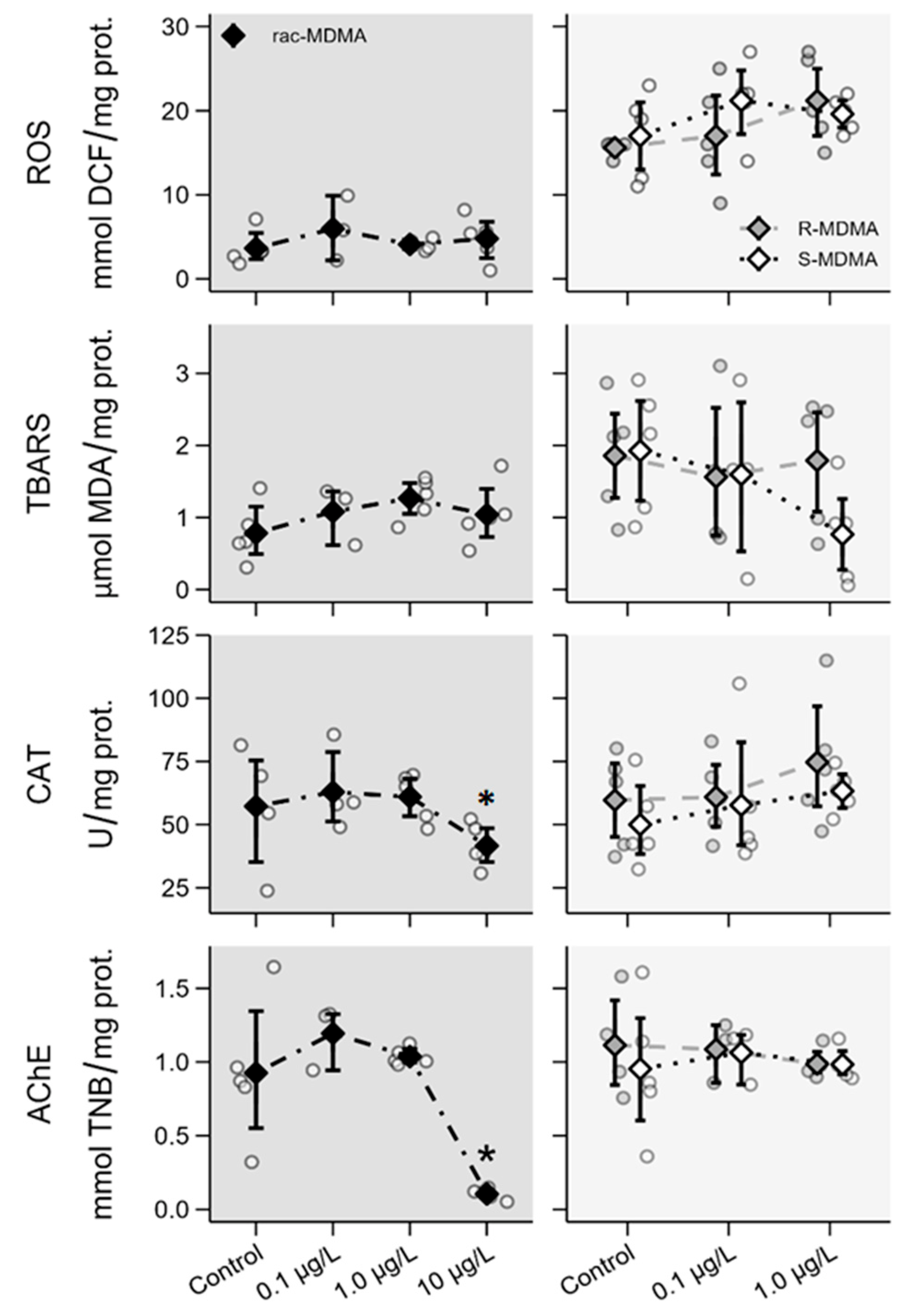 Molecules 28 01457 g007 Molecules 28 01457 g007
