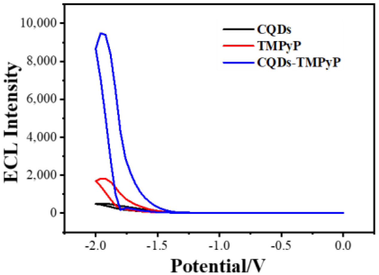 Molecules 28 01459 g003
