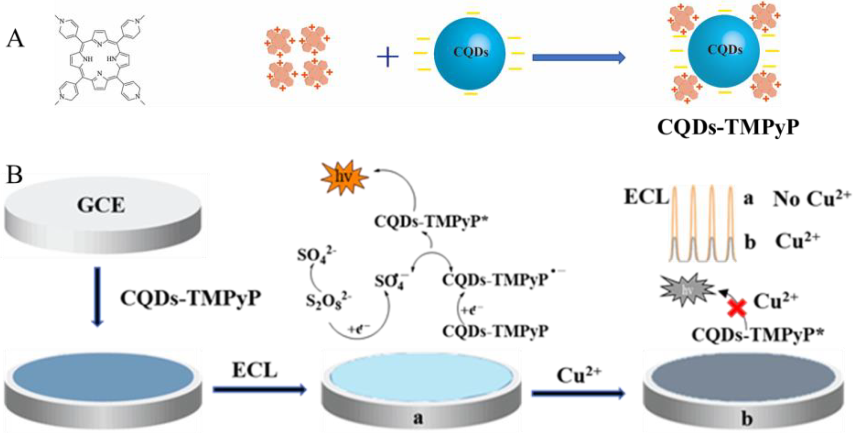 Molecules 28 01459 sch001