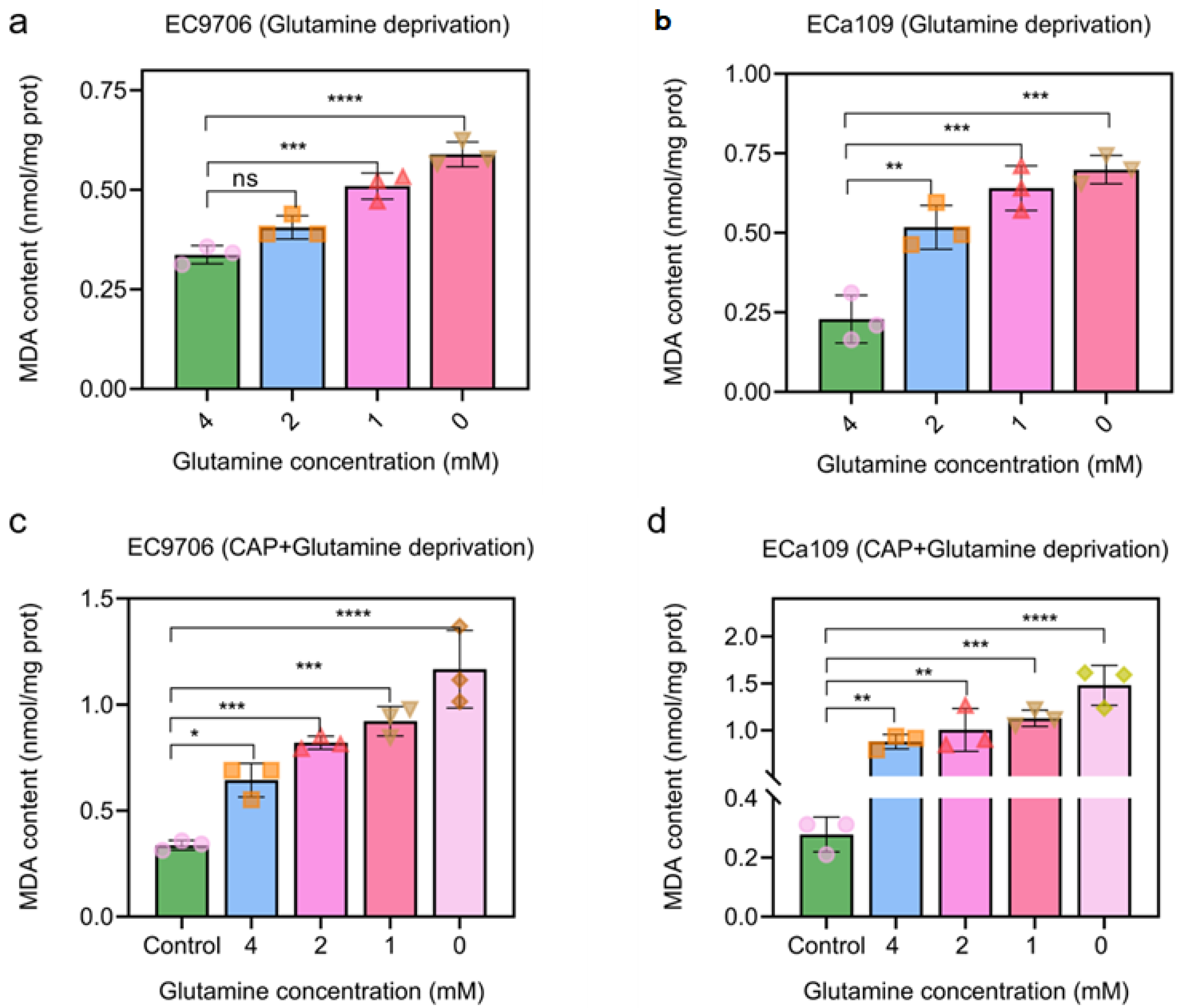 Molecules 28 01461 g010