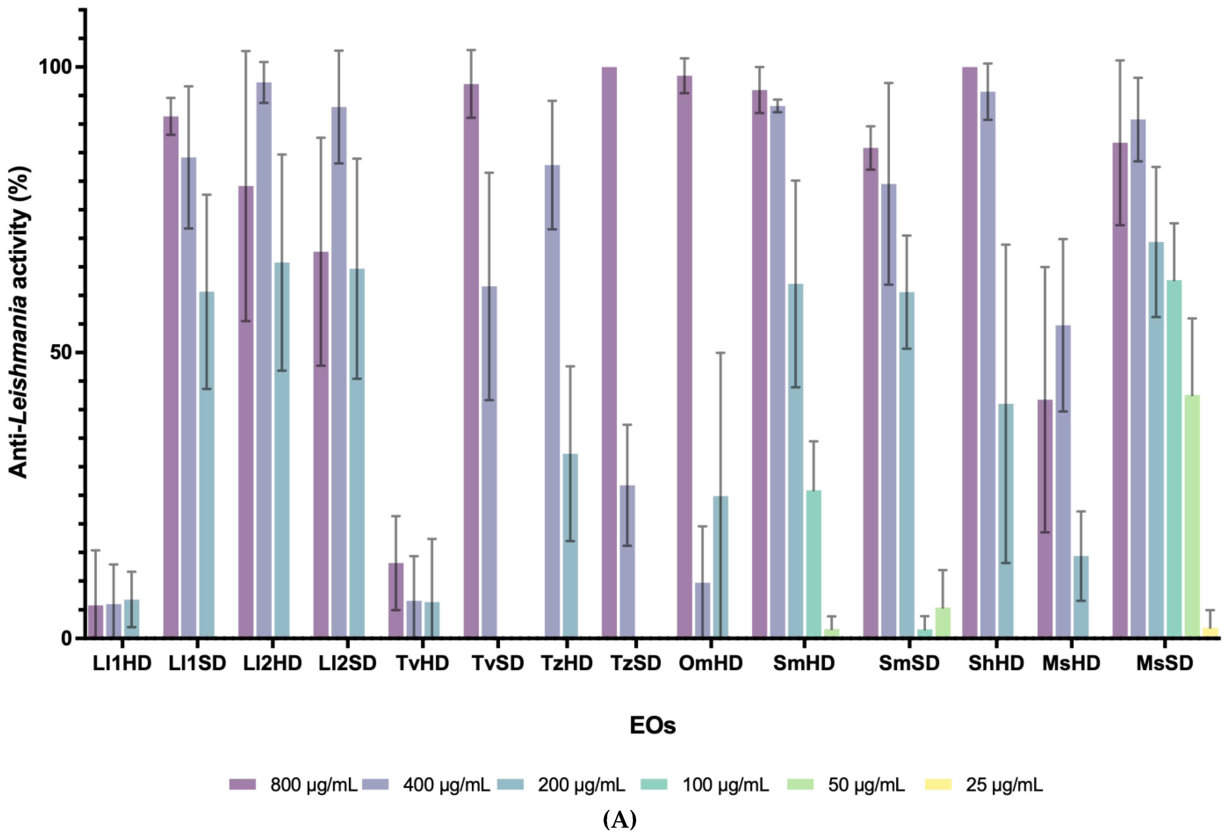 Molecules 28 01467 g001a Molecules 28 01467 g001a