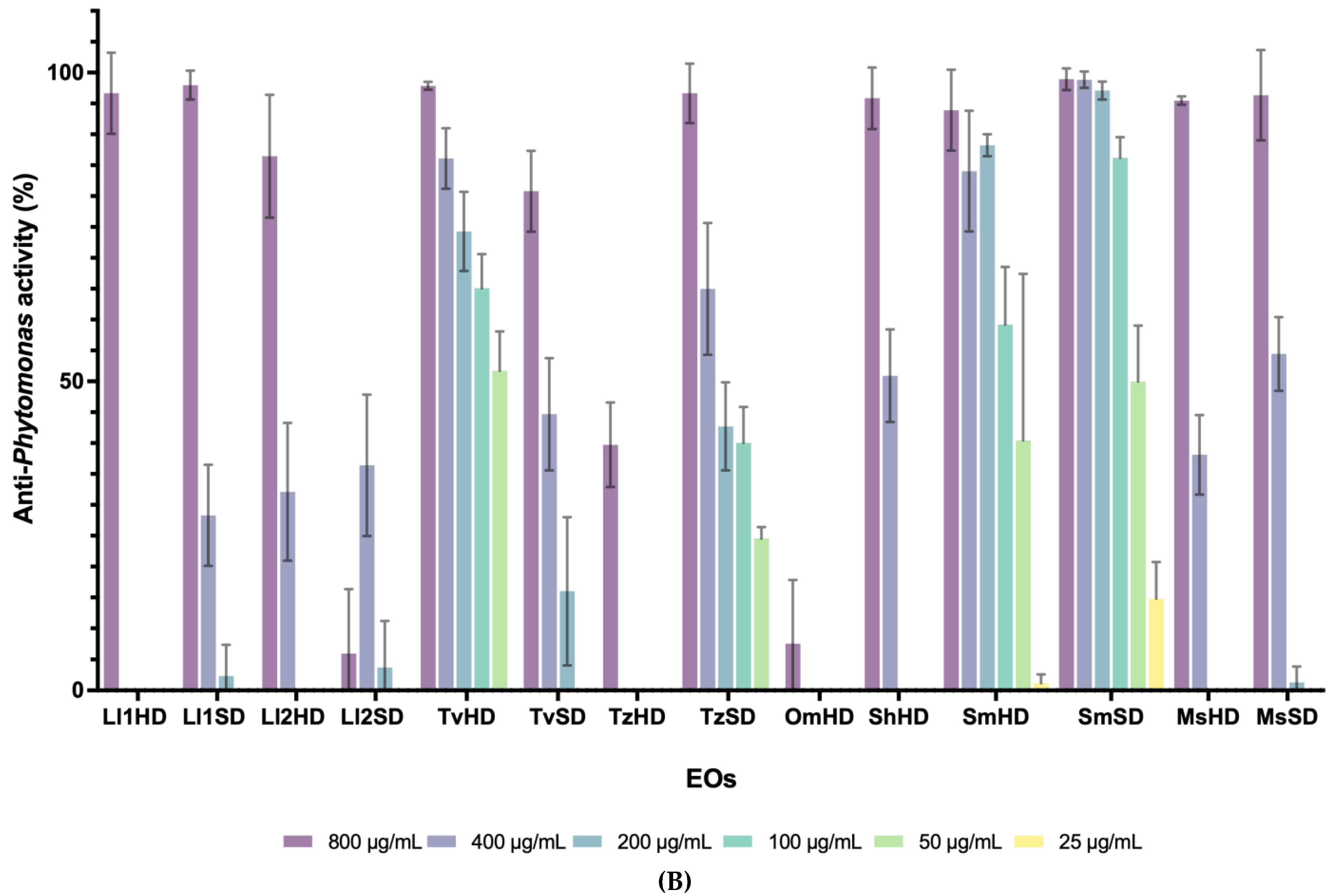 Molecules 28 01467 g001b Molecules 28 01467 g001b