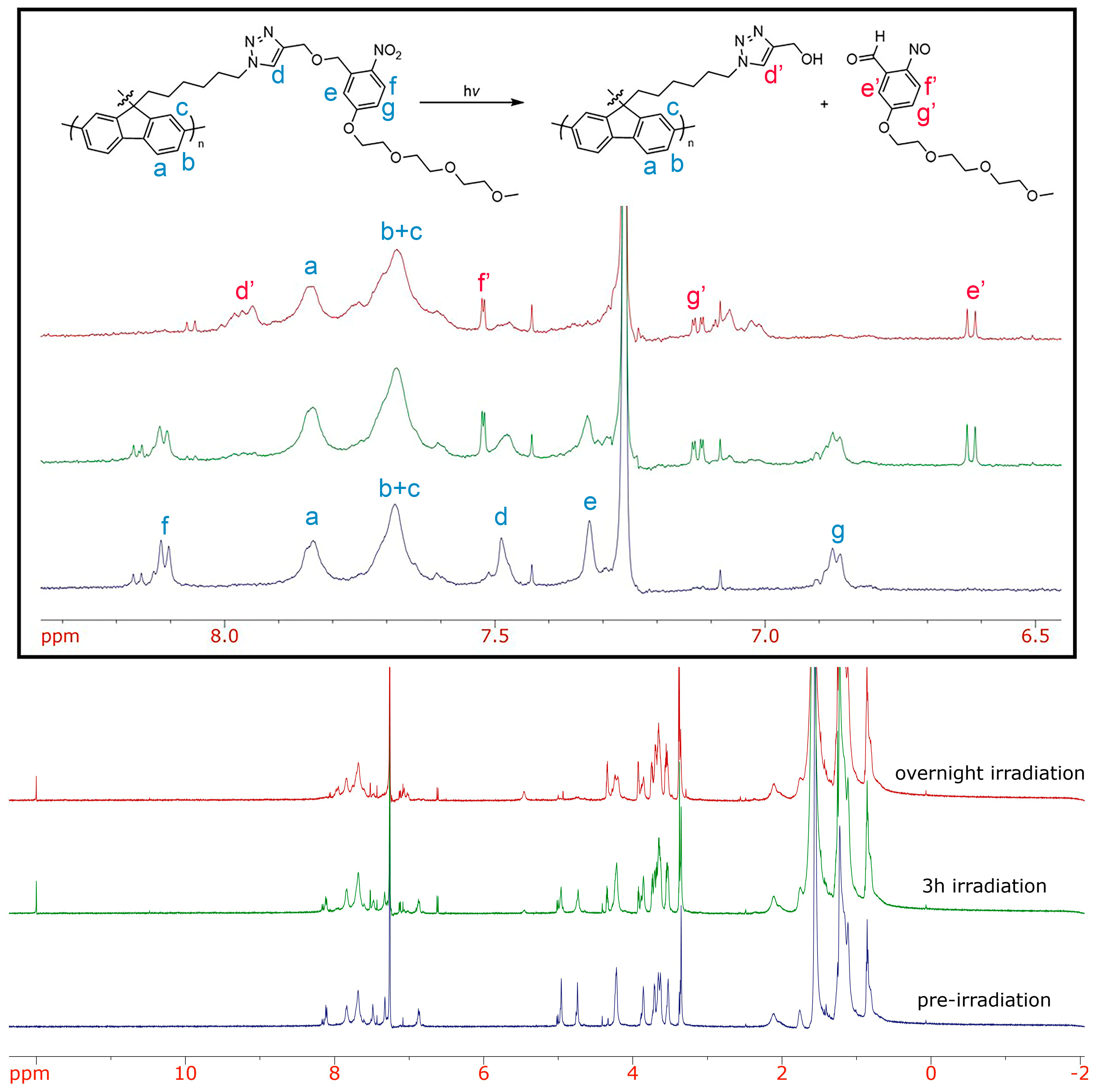Molecules 28 01471 g003