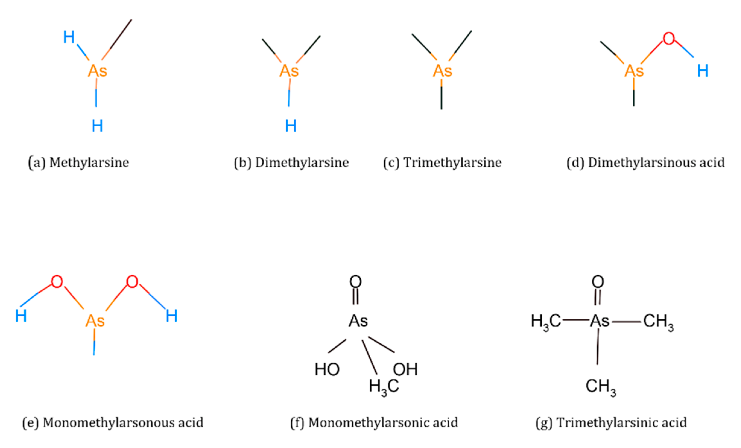 Molecules 28 01474 g003