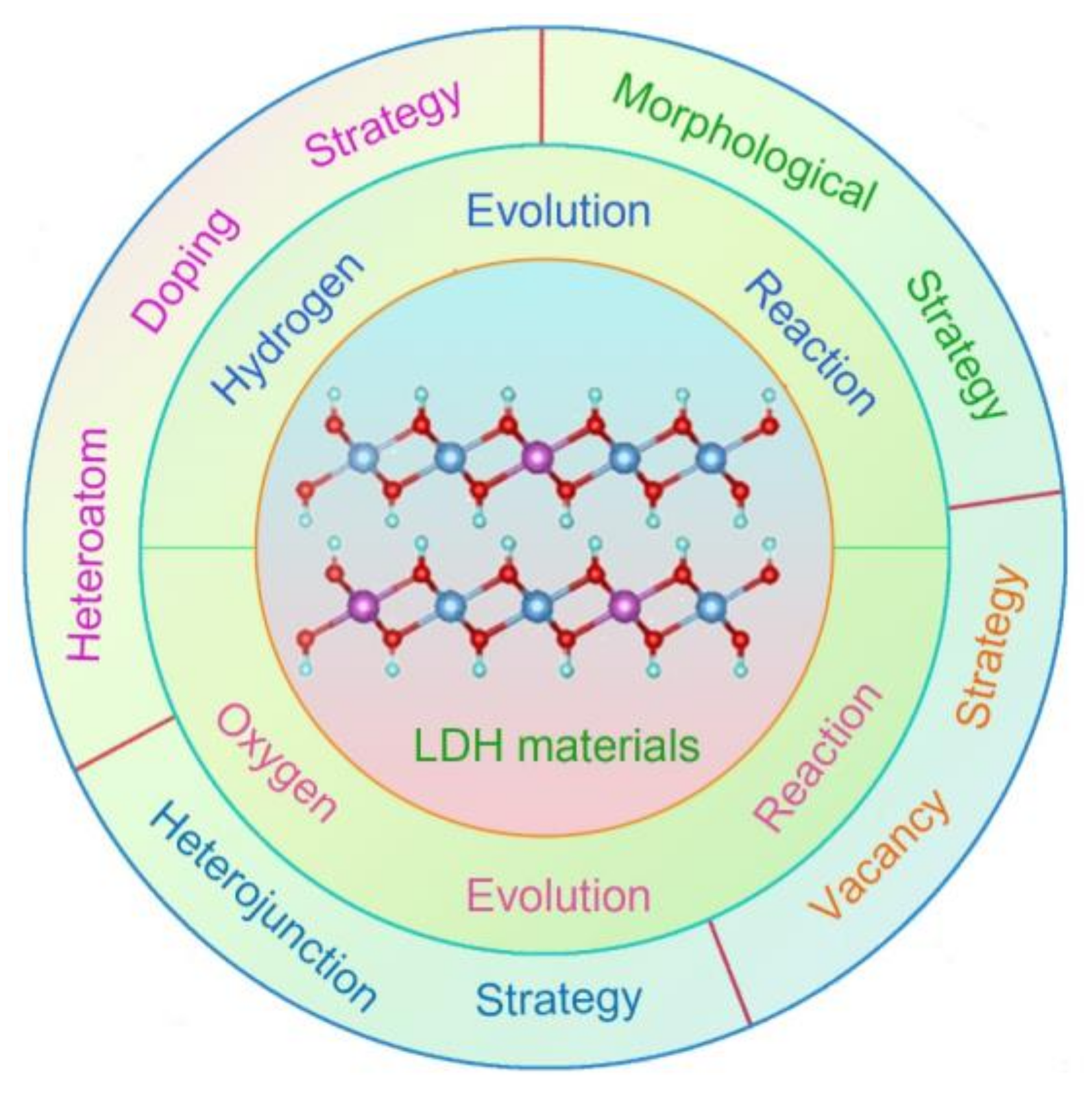 Molecules 28 01475 g001 Molecules 28 01475 g001