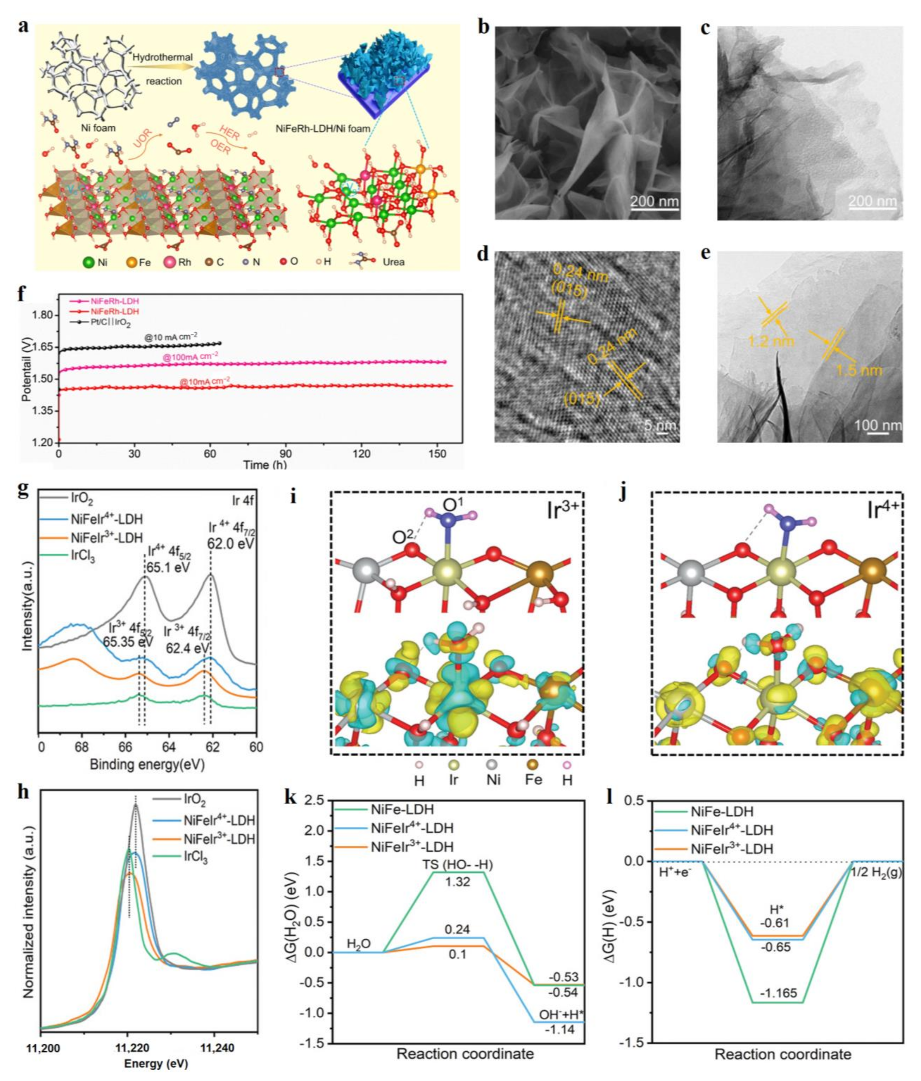 Molecules 28 01475 g002 Molecules 28 01475 g002