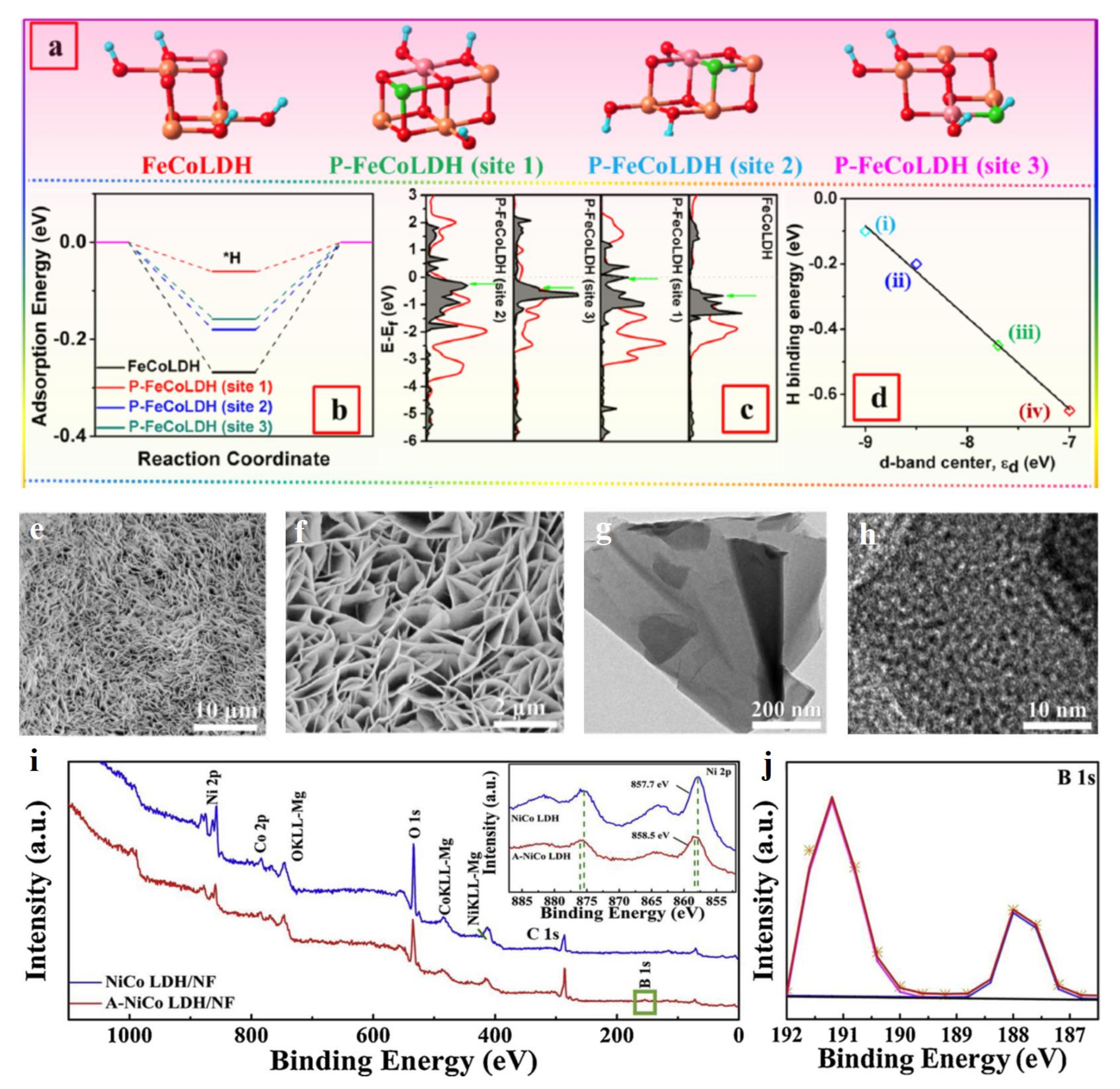 Molecules 28 01475 g004 Molecules 28 01475 g004