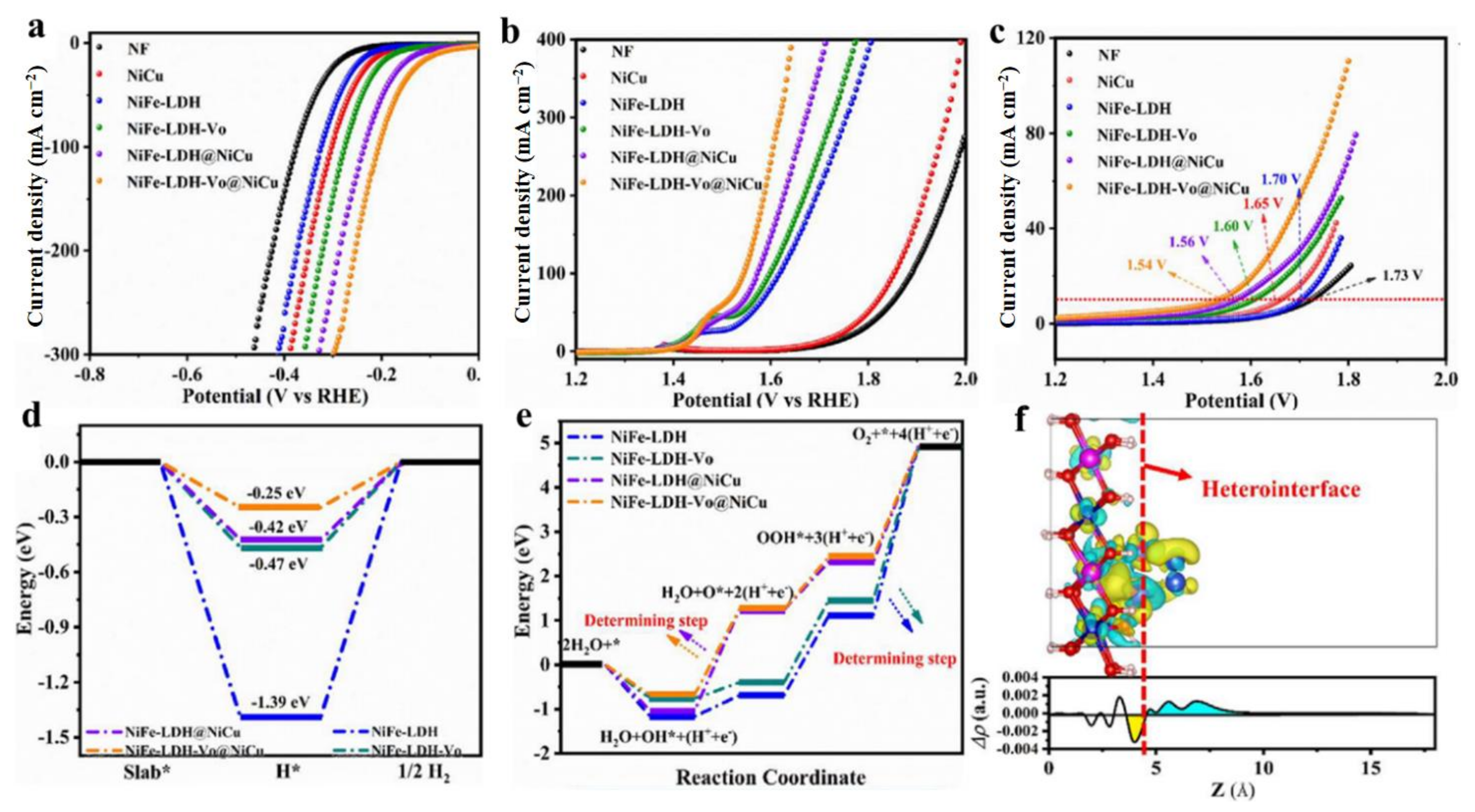 Molecules 28 01475 g007 Molecules 28 01475 g007