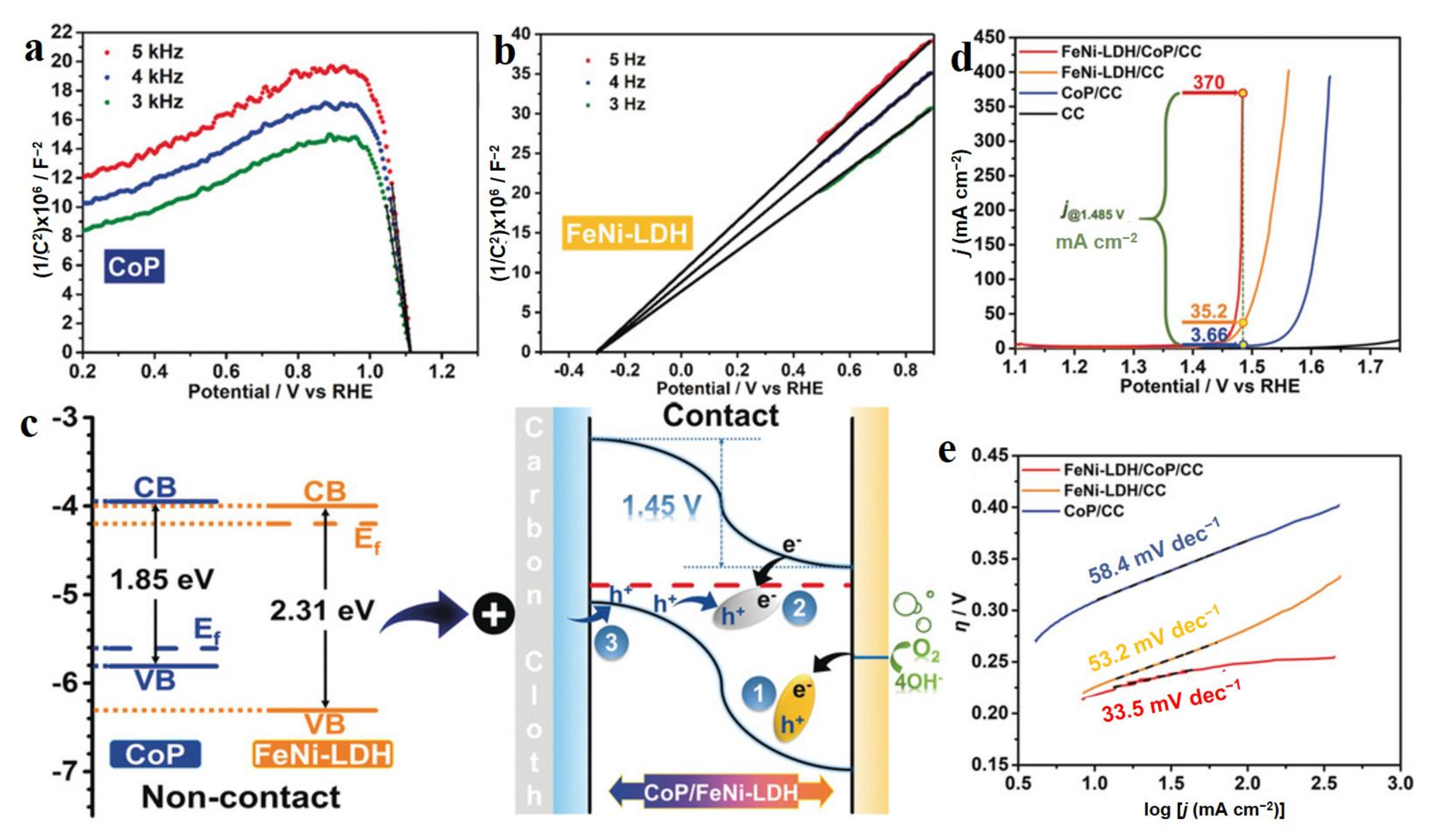 Molecules 28 01475 g009 Molecules 28 01475 g009