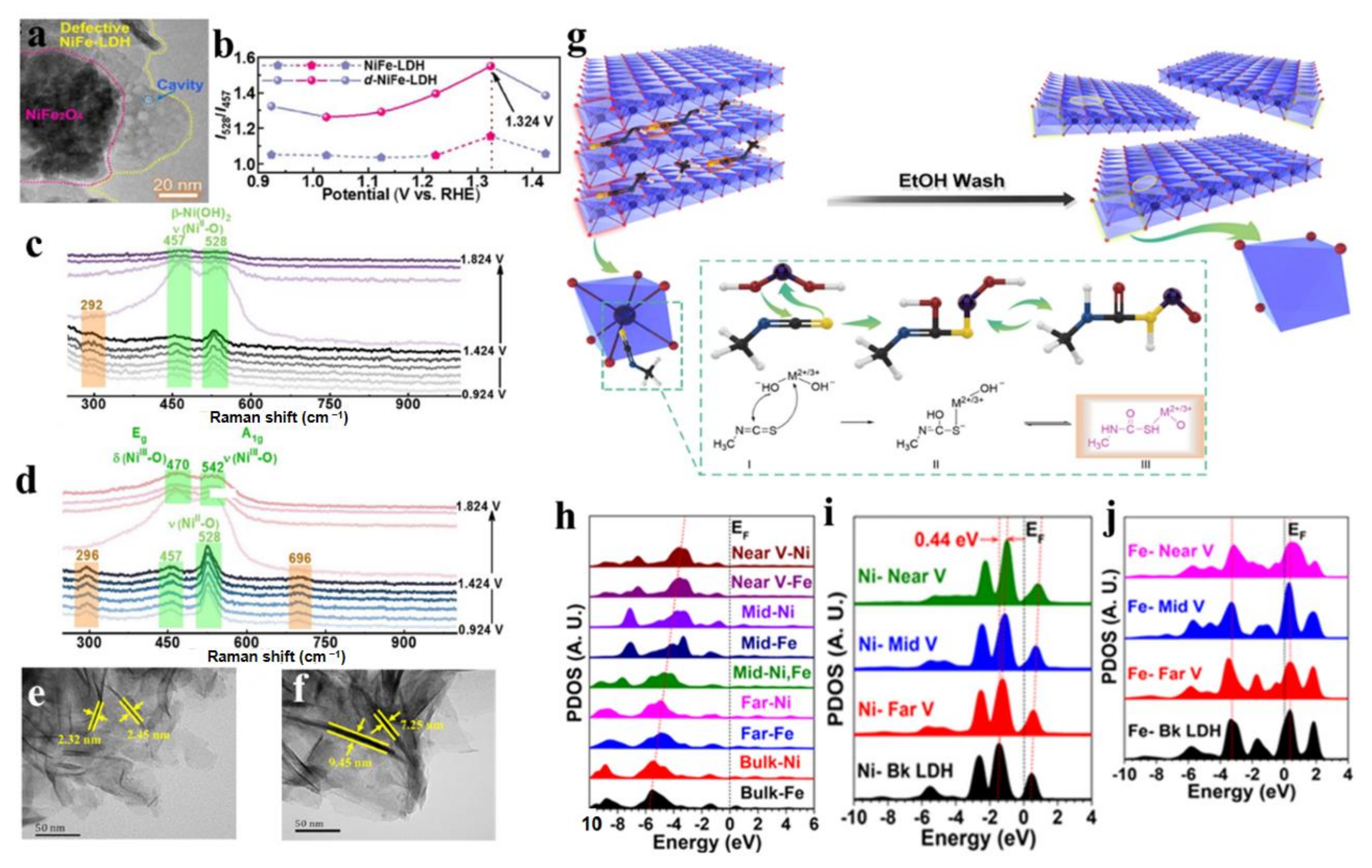 Molecules 28 01475 g016 Molecules 28 01475 g016