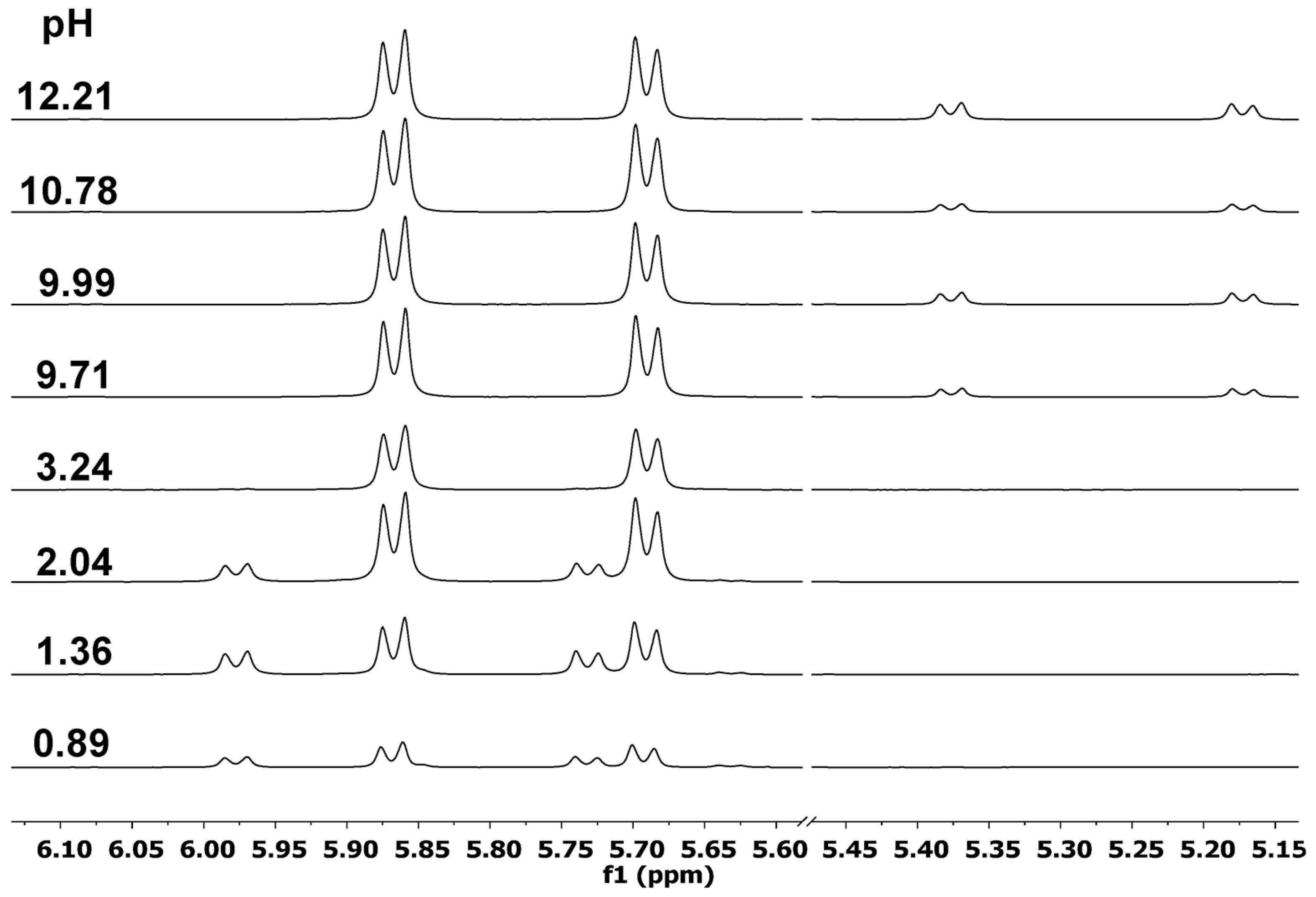 Molecules 28 01477 g005