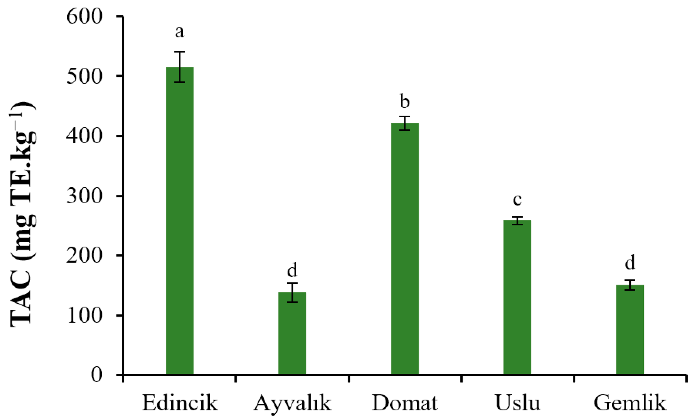 Molecules 28 01483 g001