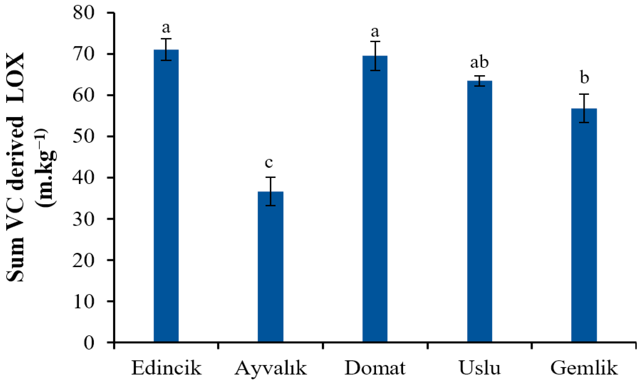 Molecules 28 01483 g002