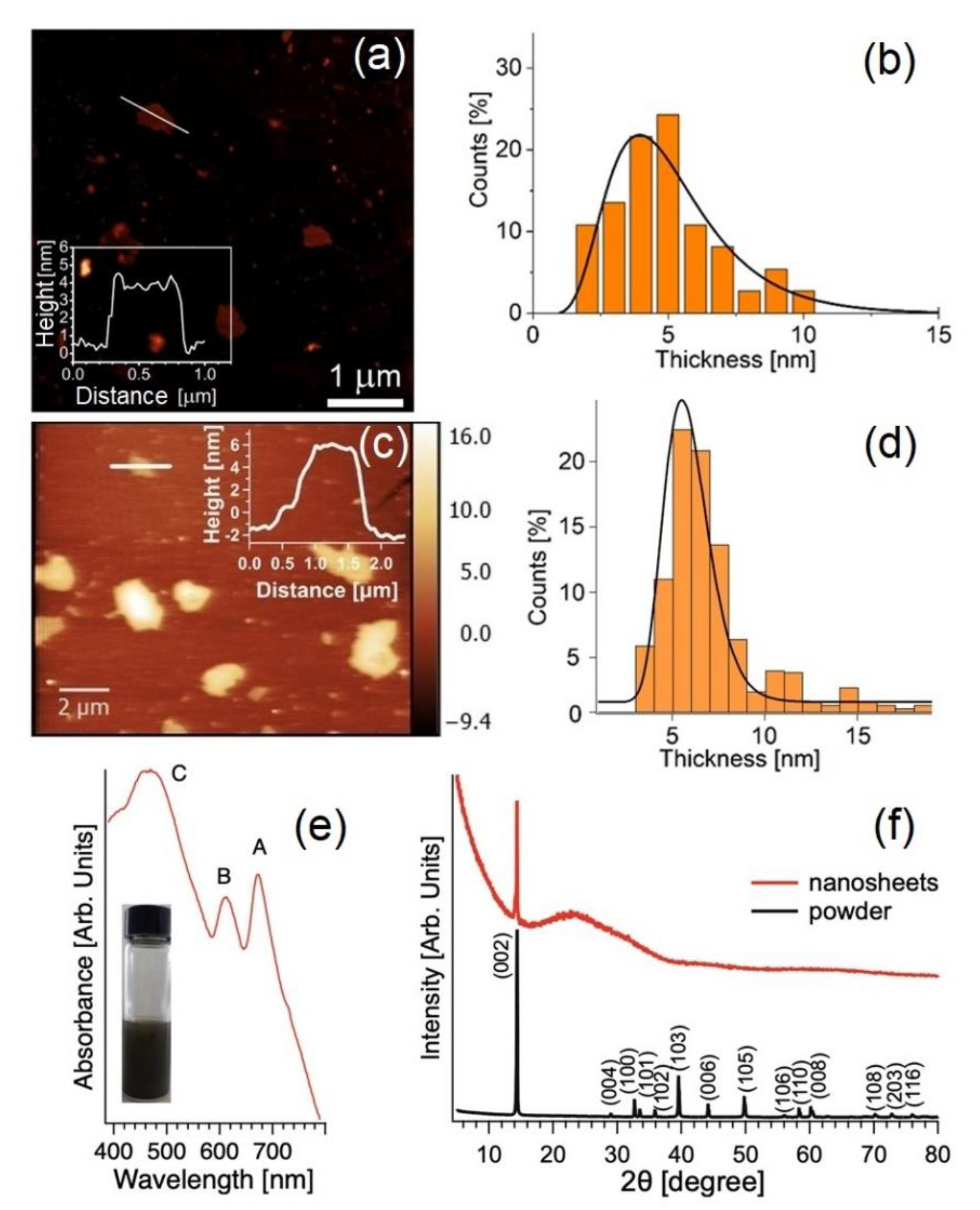 Molecules 28 01484 g003 Molecules 28 01484 g003