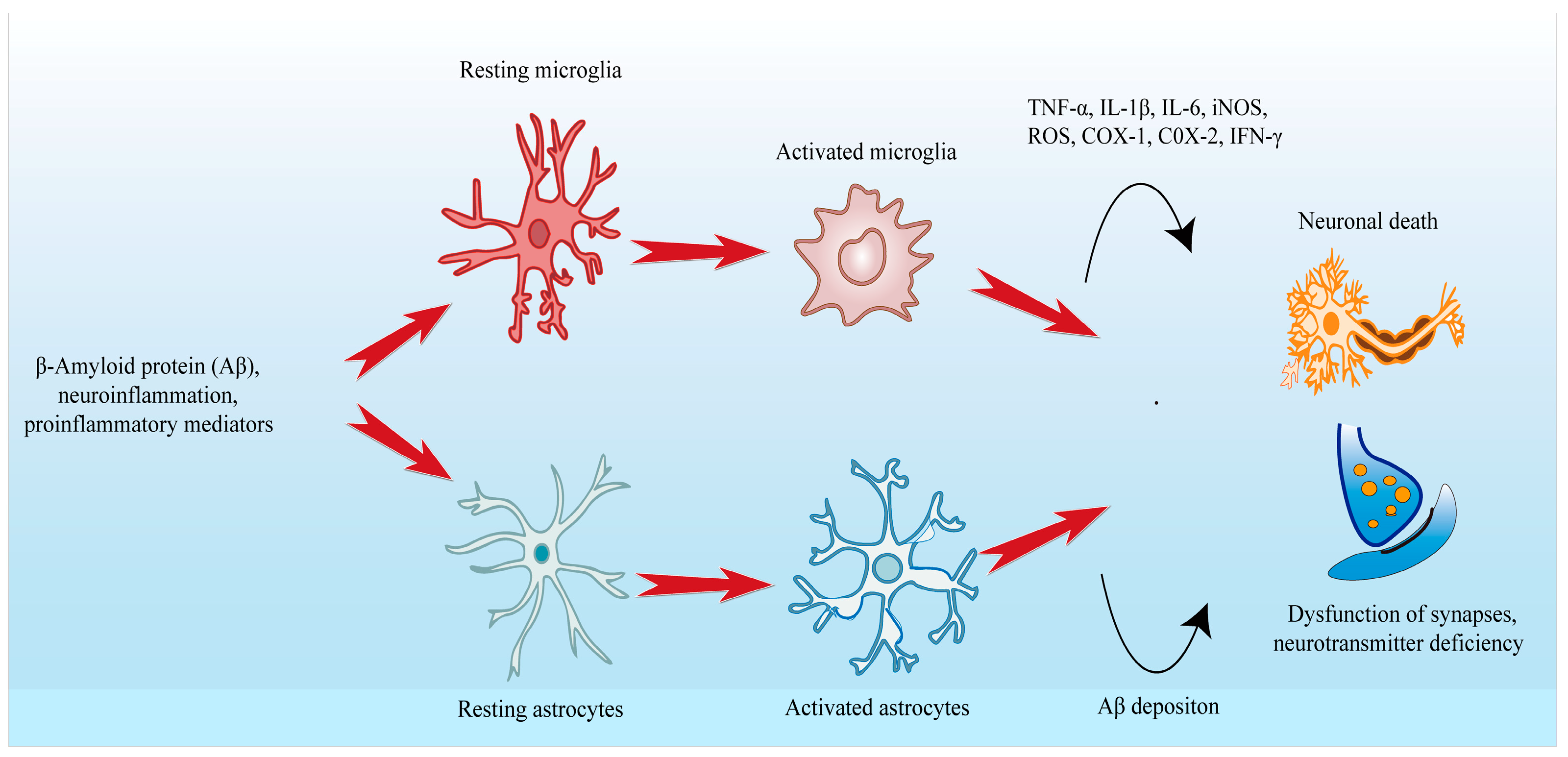 Molecules 28 01486 g002
