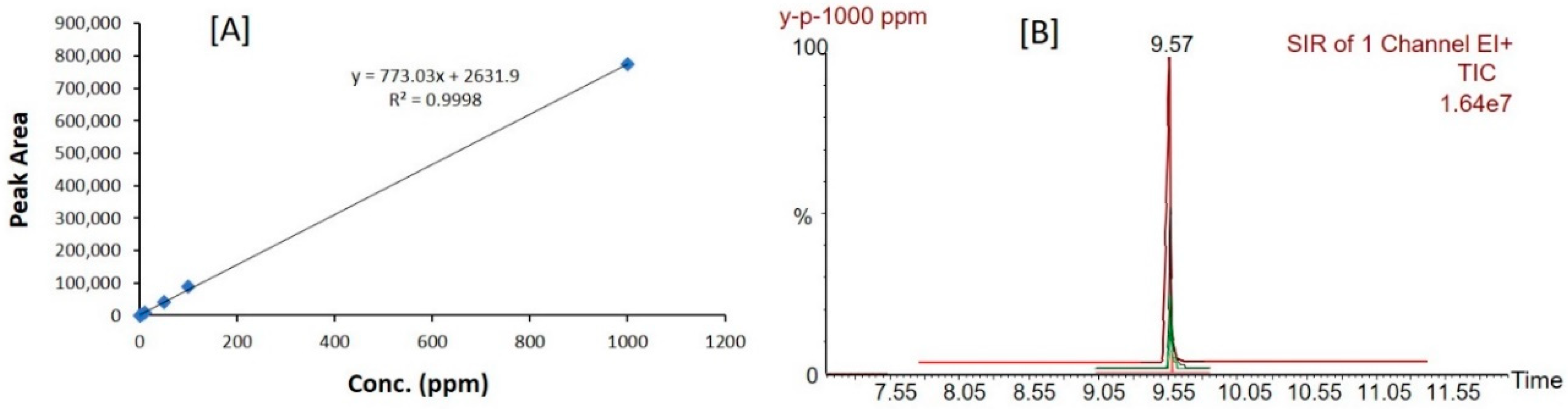 Molecules 28 01492 g005