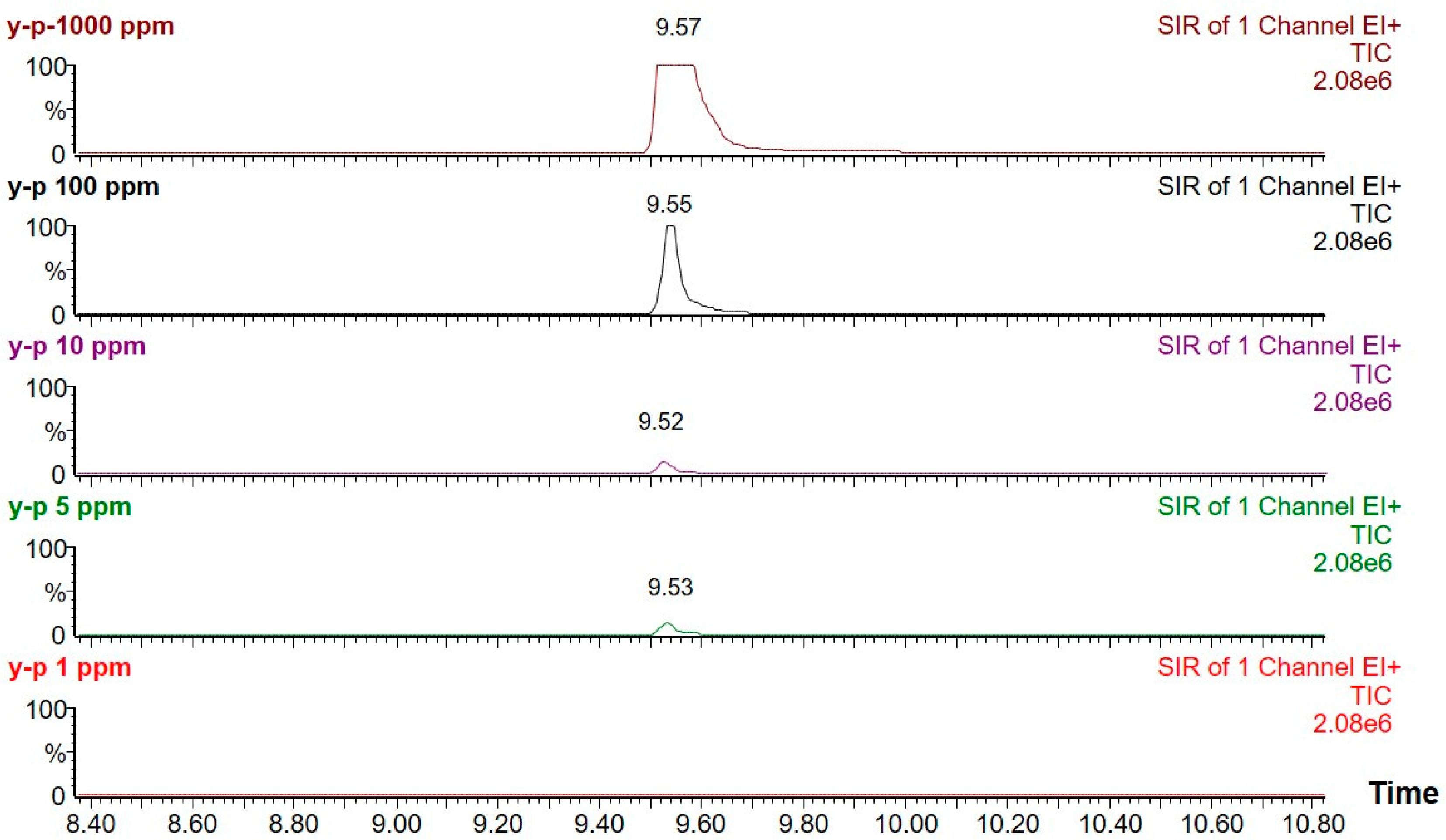 Molecules 28 01492 g006