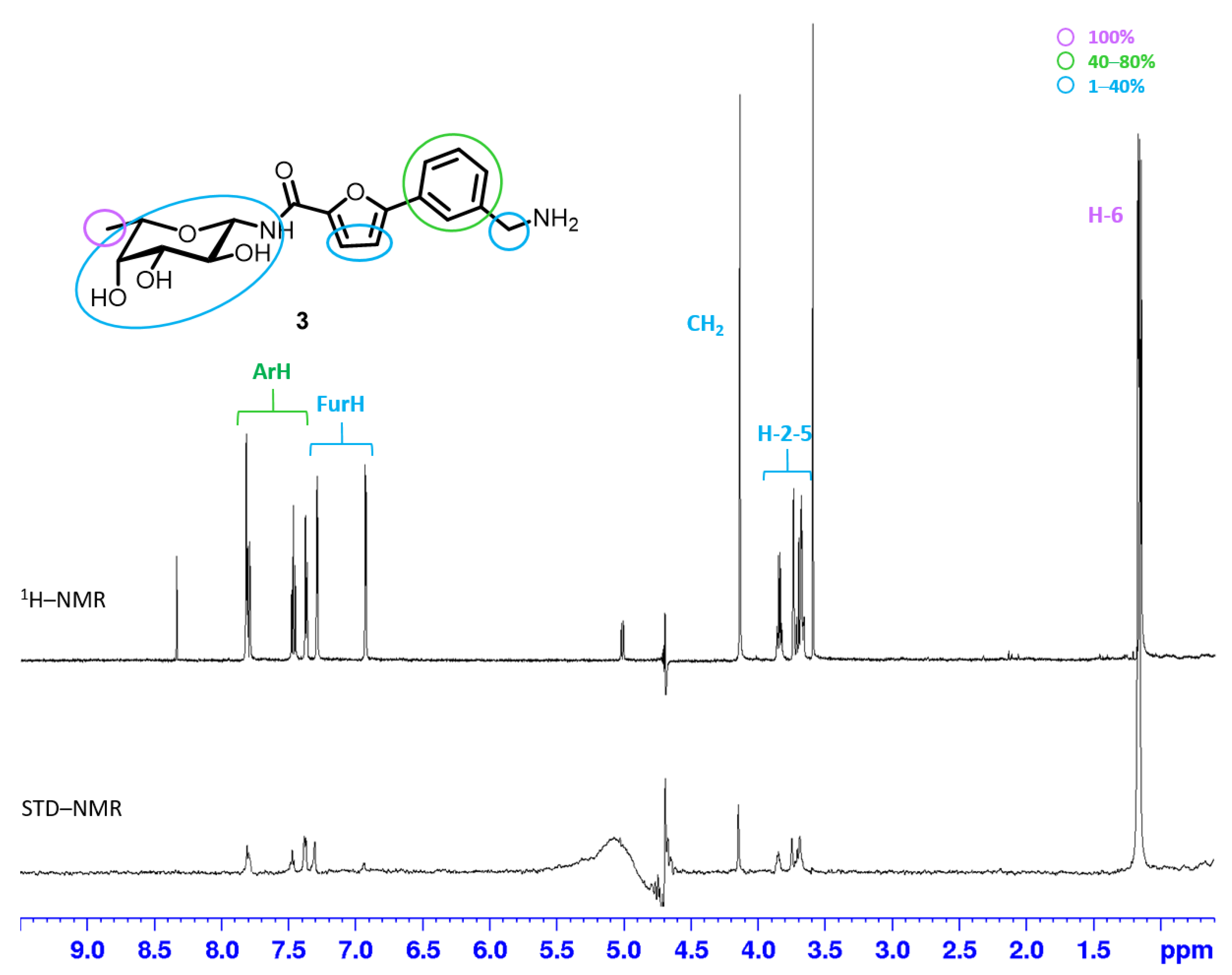 Molecules 28 01494 g003