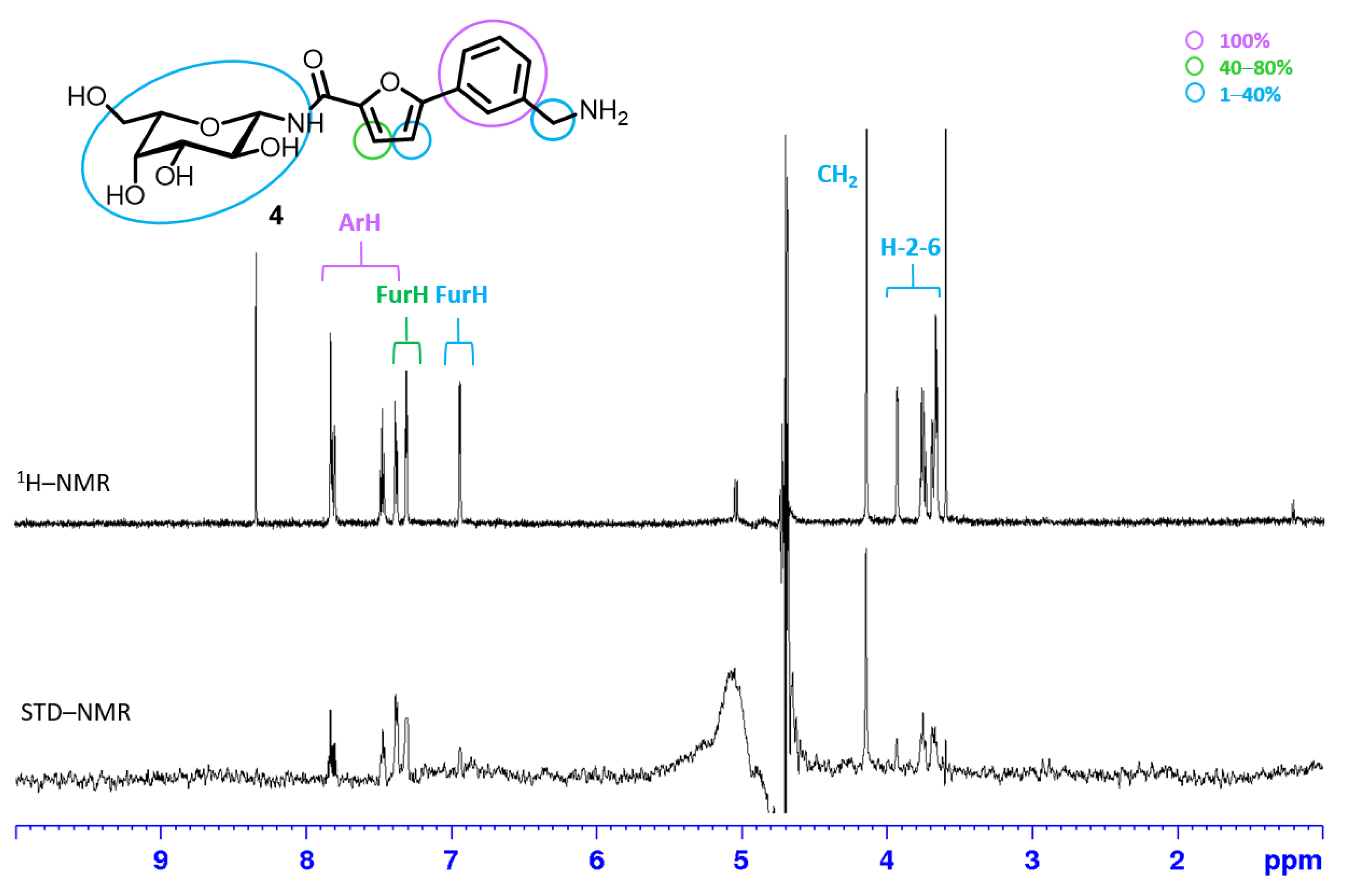 Molecules 28 01494 g004