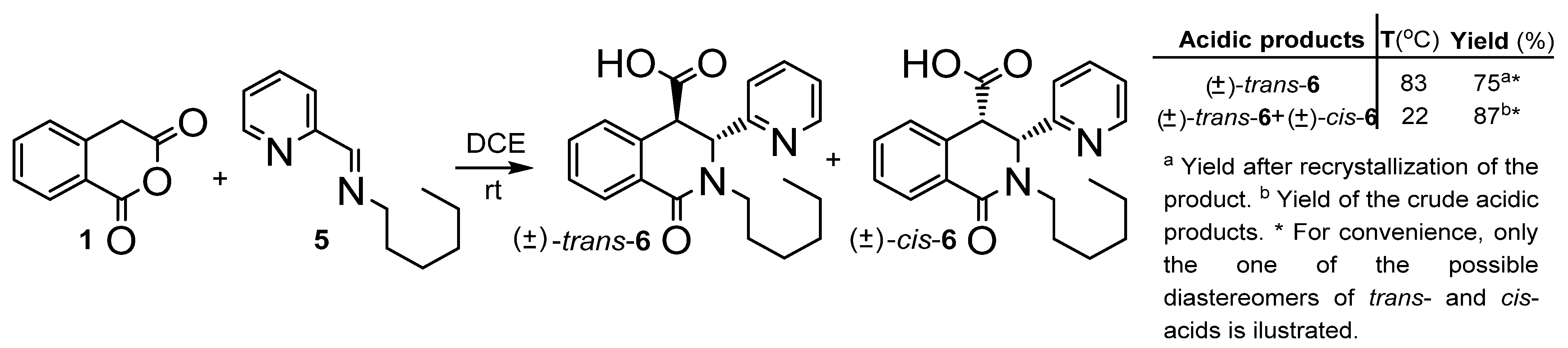 Molecules 28 01495 sch002