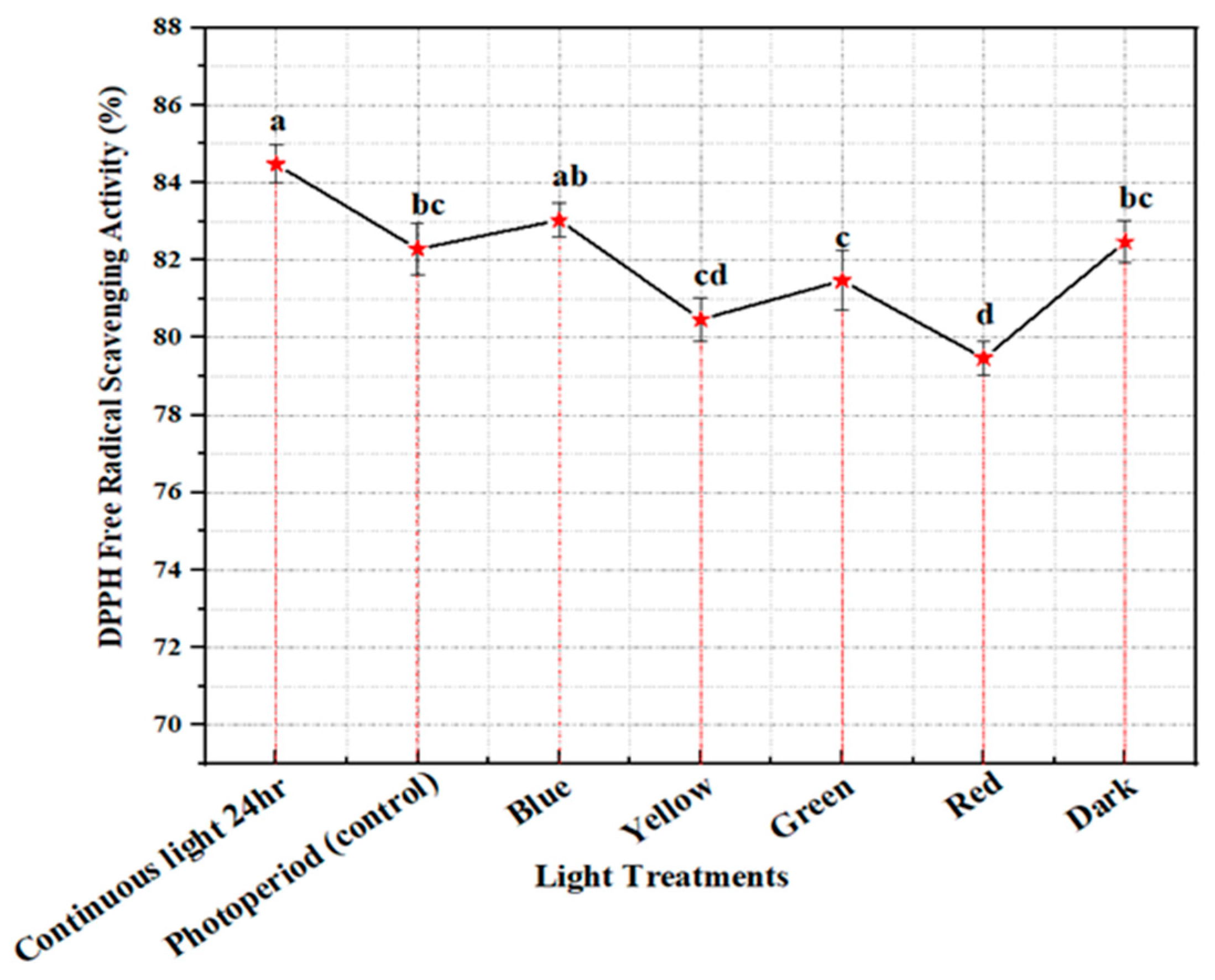 Molecules 28 01497 g005