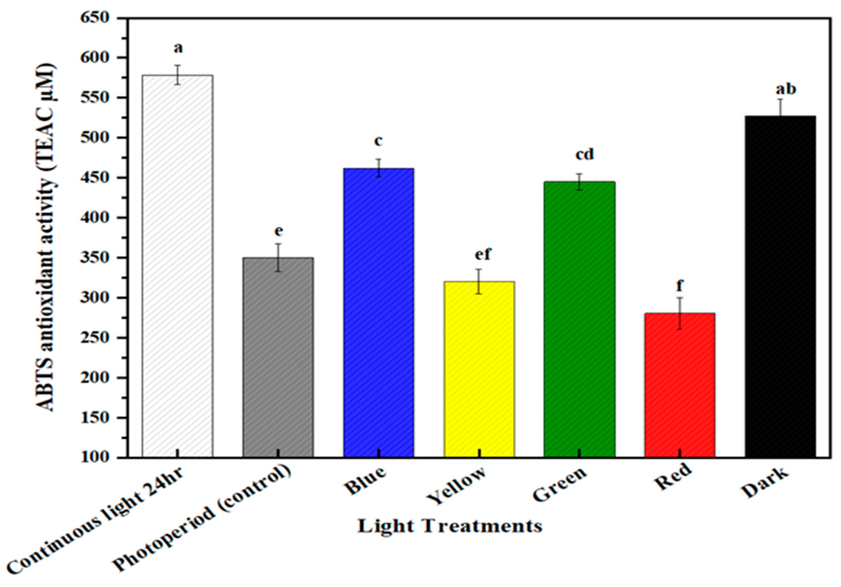 Molecules 28 01497 g007