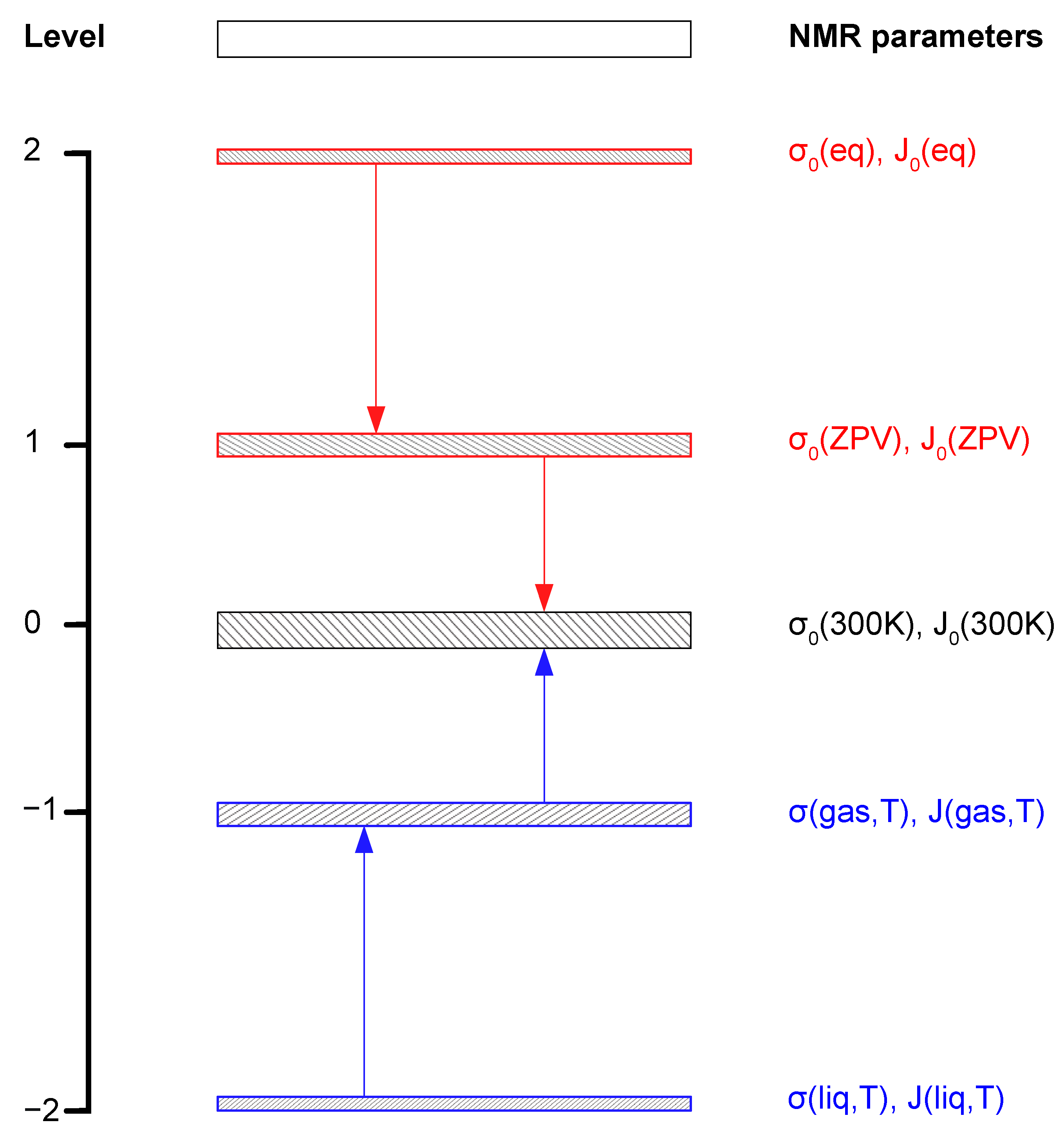 Molecules 28 01499 g001 550