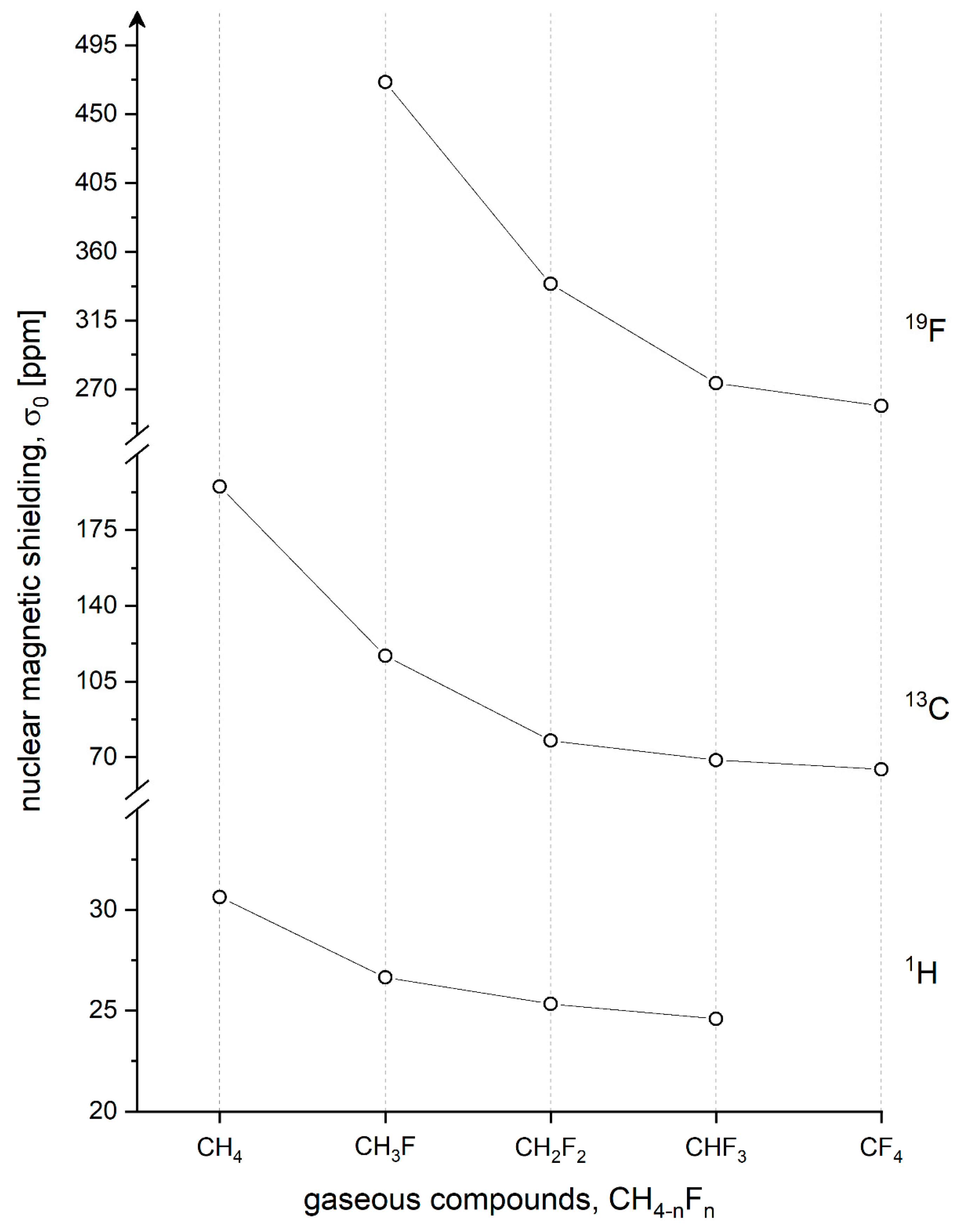 Molecules 28 01499 g002 550