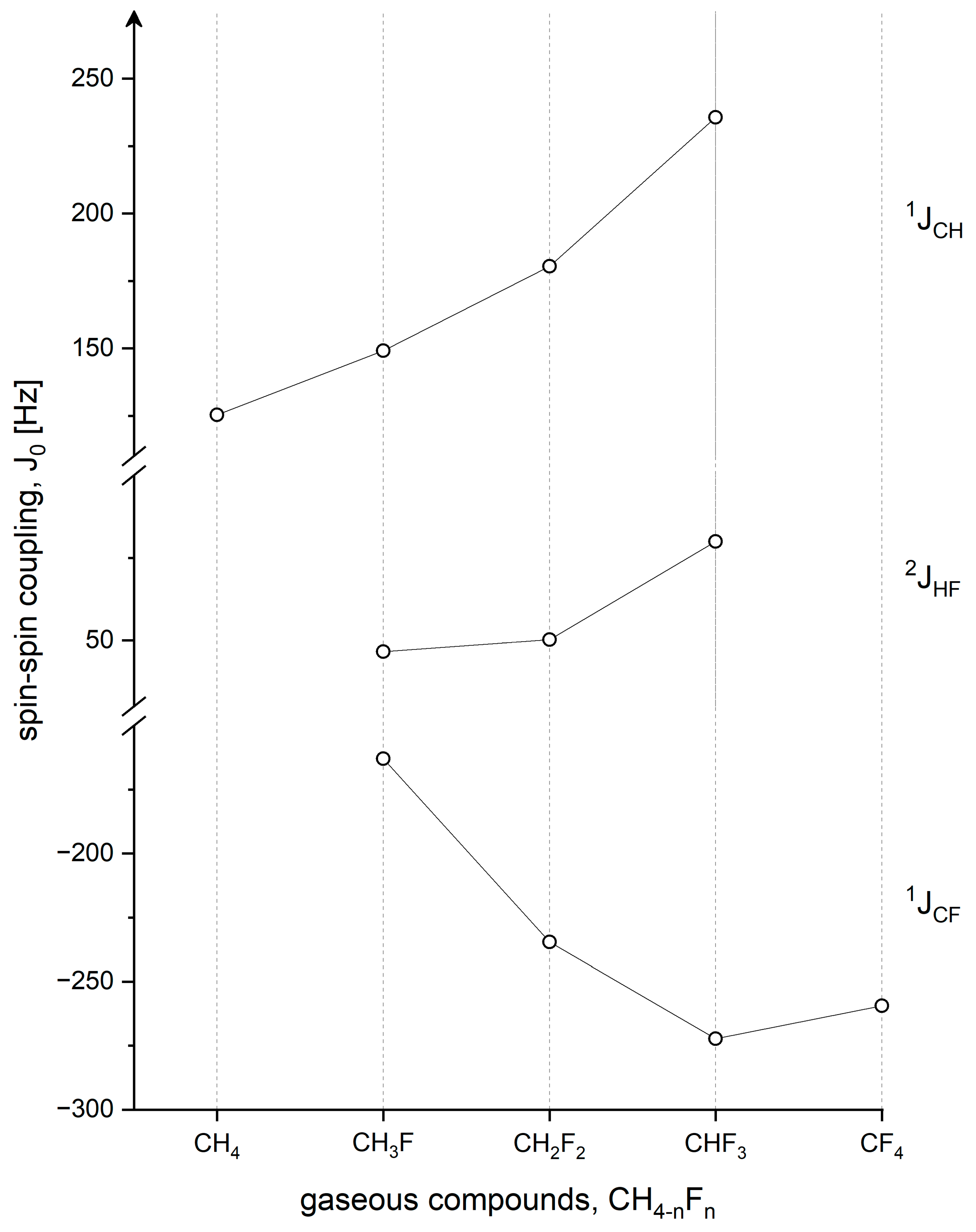 Molecules 28 01499 g003 550